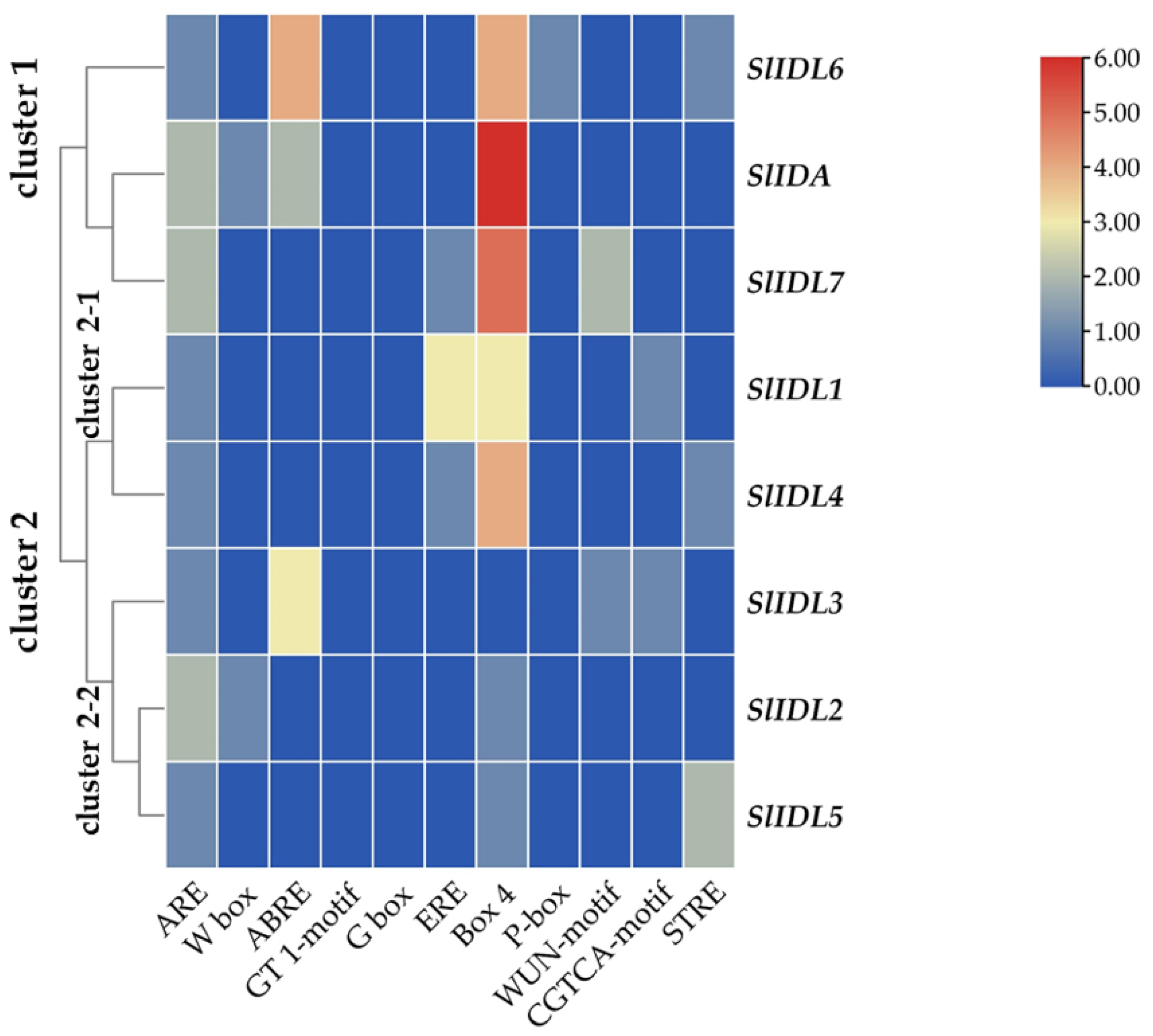 Plants 12 00185 g005 Plants 12 00185 g005