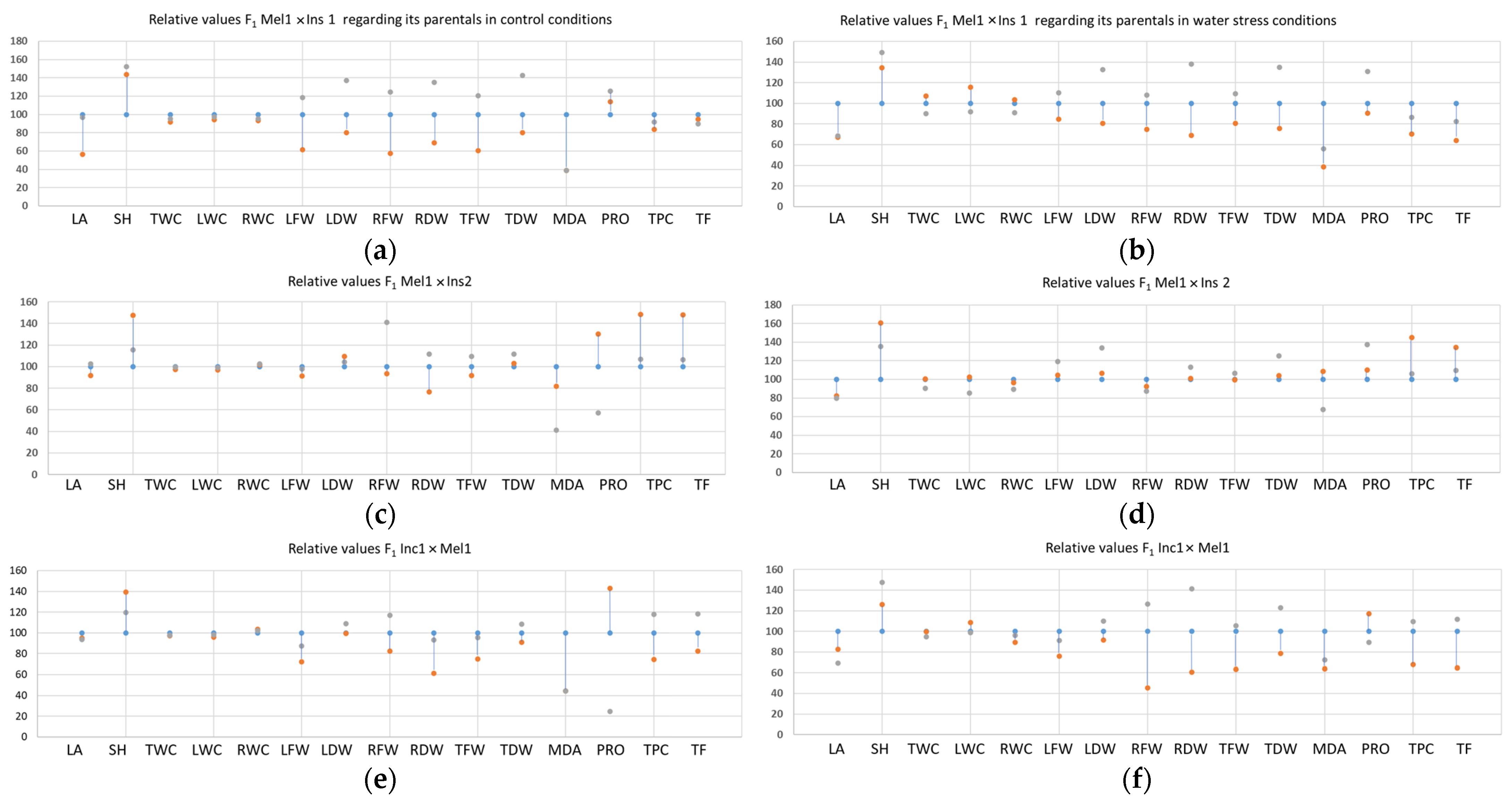 Plants 12 00194 g004 Plants 12 00194 g004