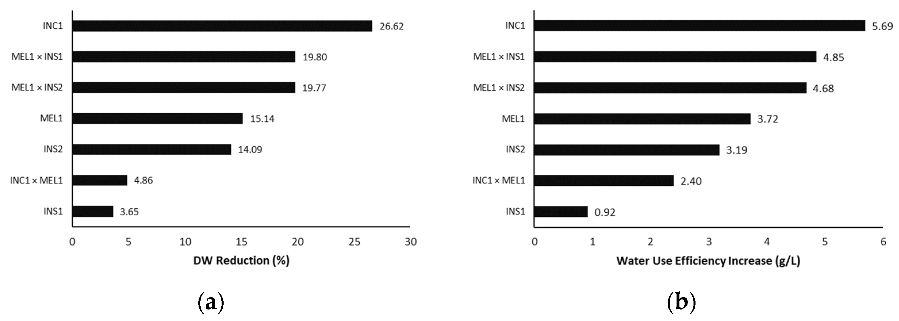 Plants 12 00194 g005 Plants 12 00194 g005