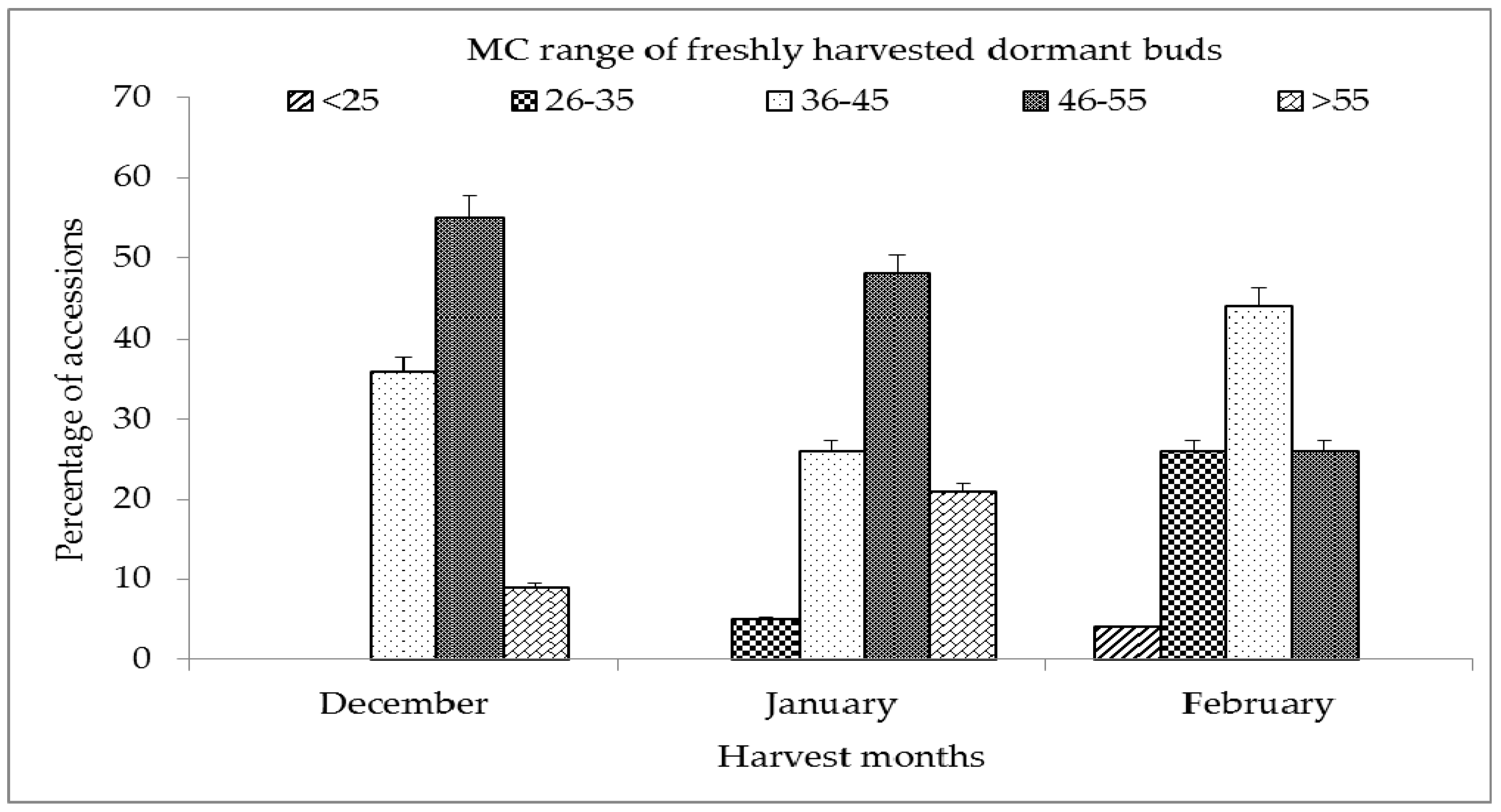 Plants 12 00225 g001 Plants 12 00225 g001