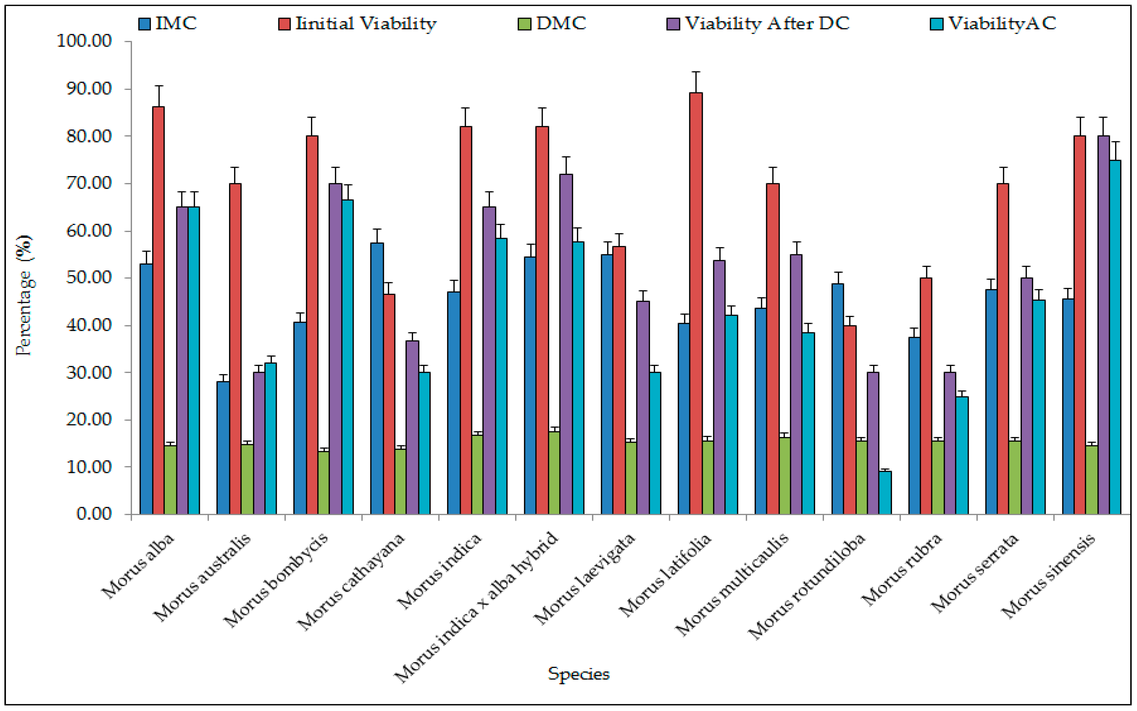 Plants 12 00225 g002 Plants 12 00225 g002
