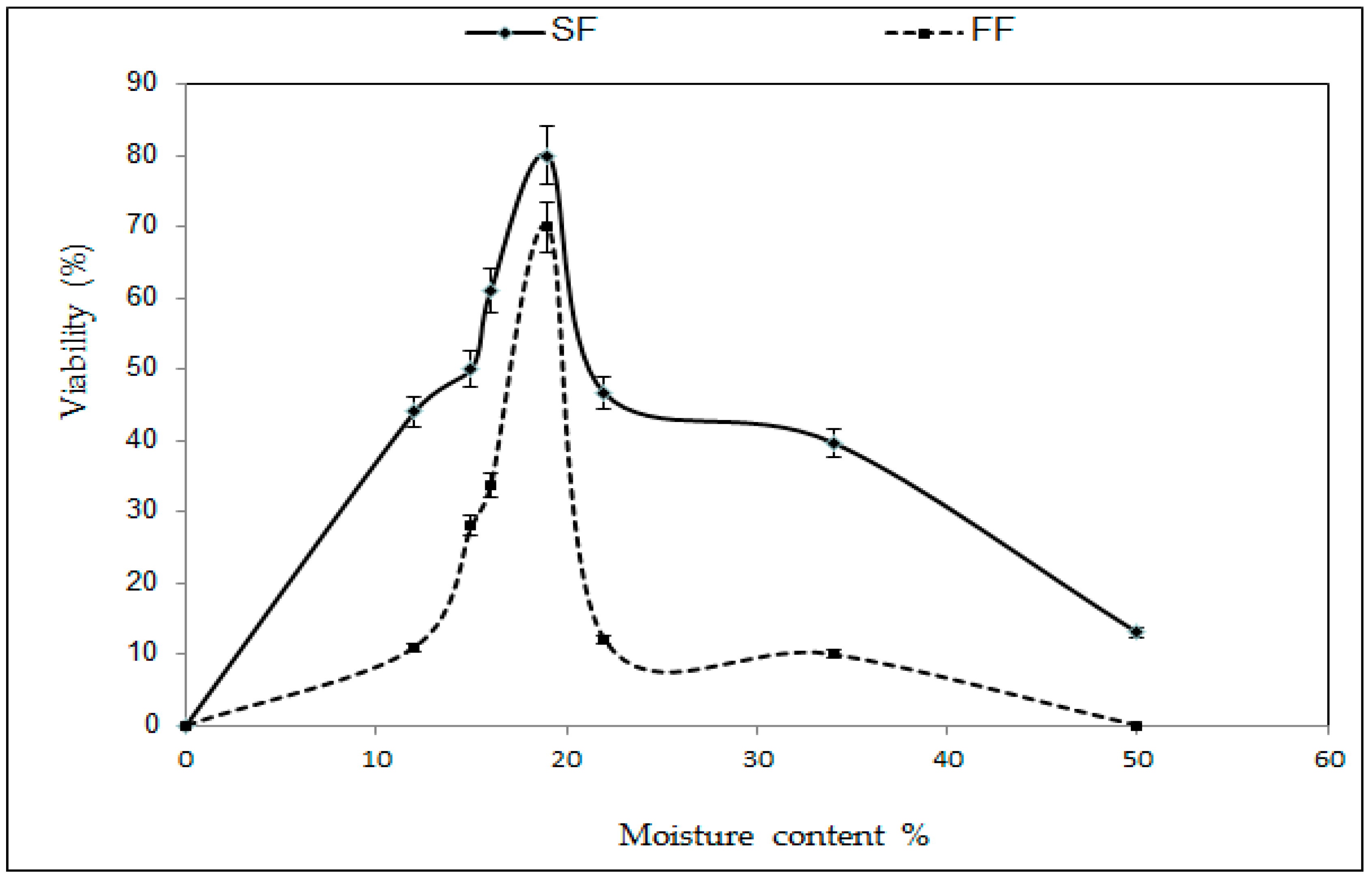 Plants 12 00225 g003 Plants 12 00225 g003