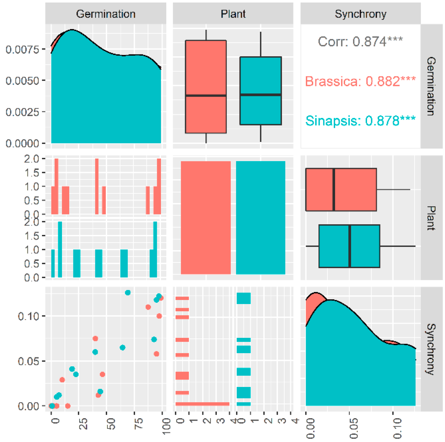 Plants 12 00233 g003 Plants 12 00233 g003