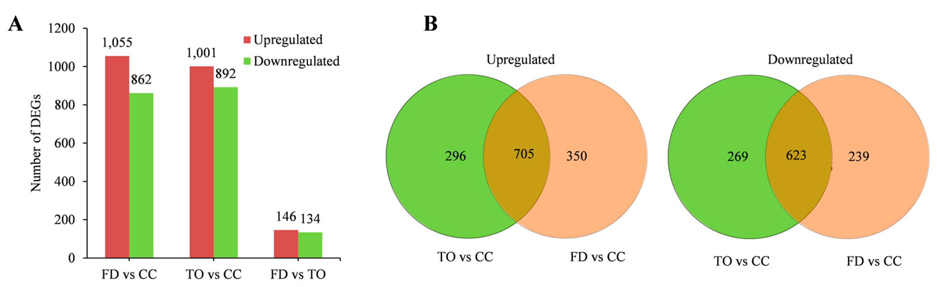 Plants 12 00271 g003