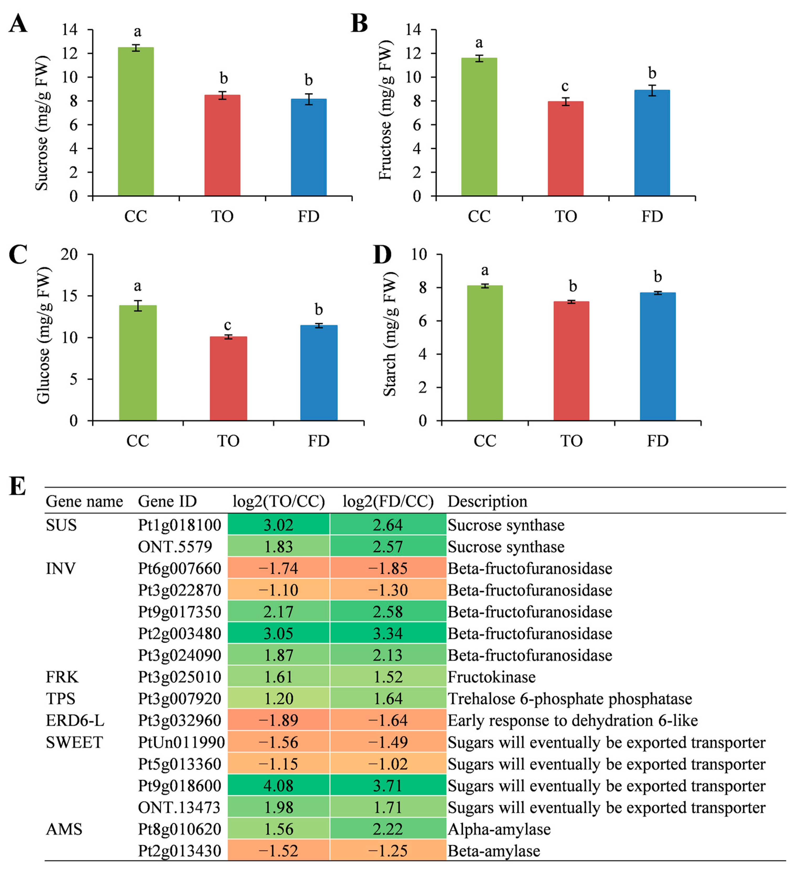 Plants 12 00271 g005