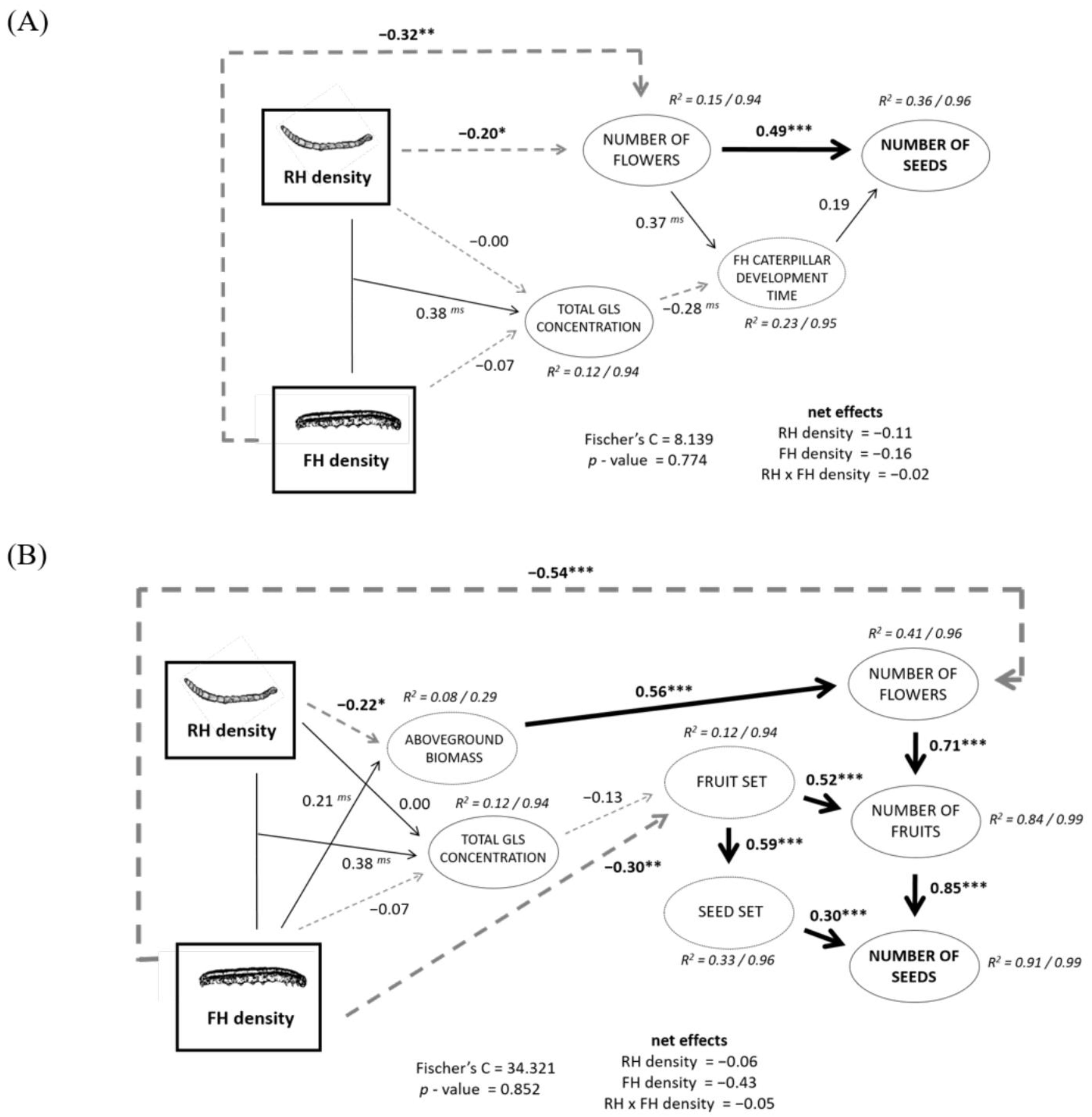 Plants 12 00283 g004