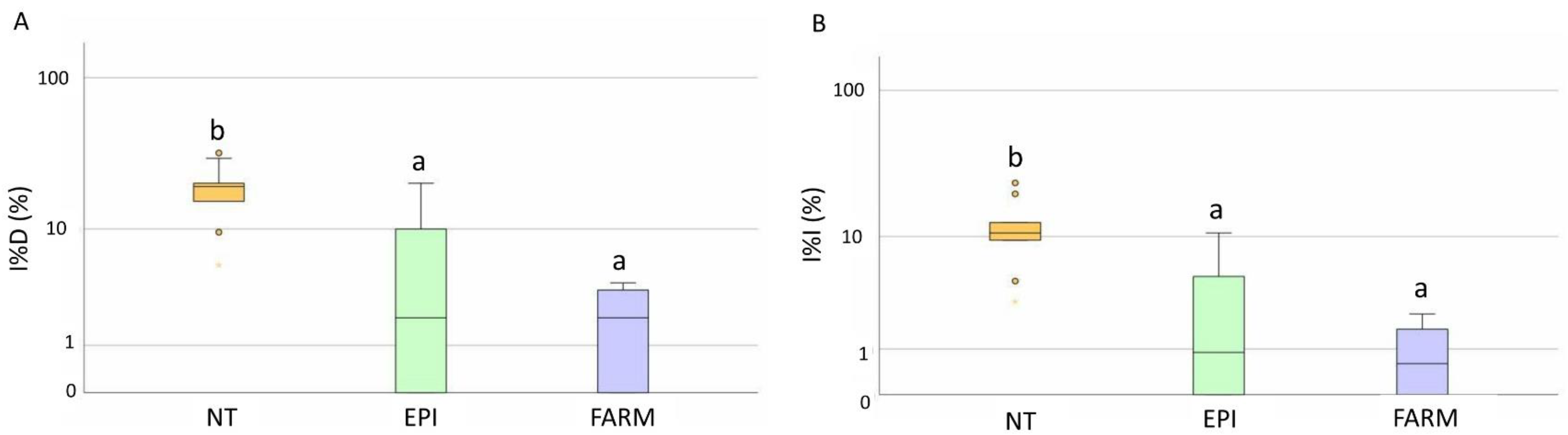 Plants 12 00285 g003