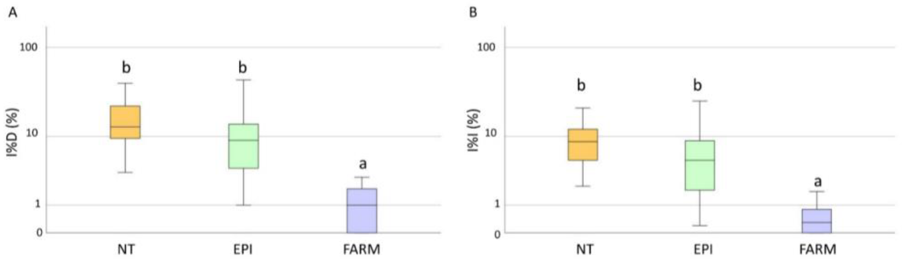 Plants 12 00285 g005