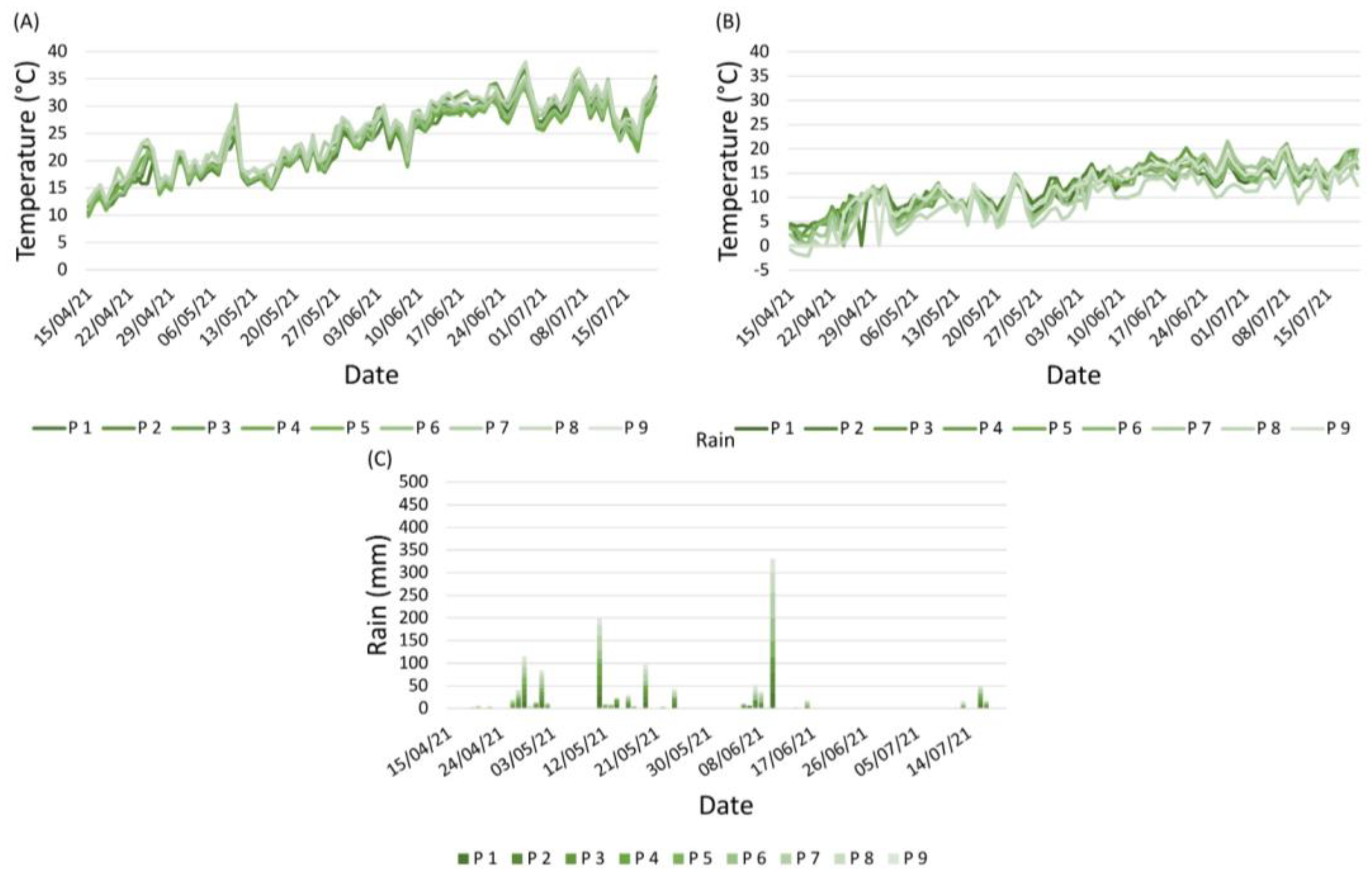 Plants 12 00285 g006