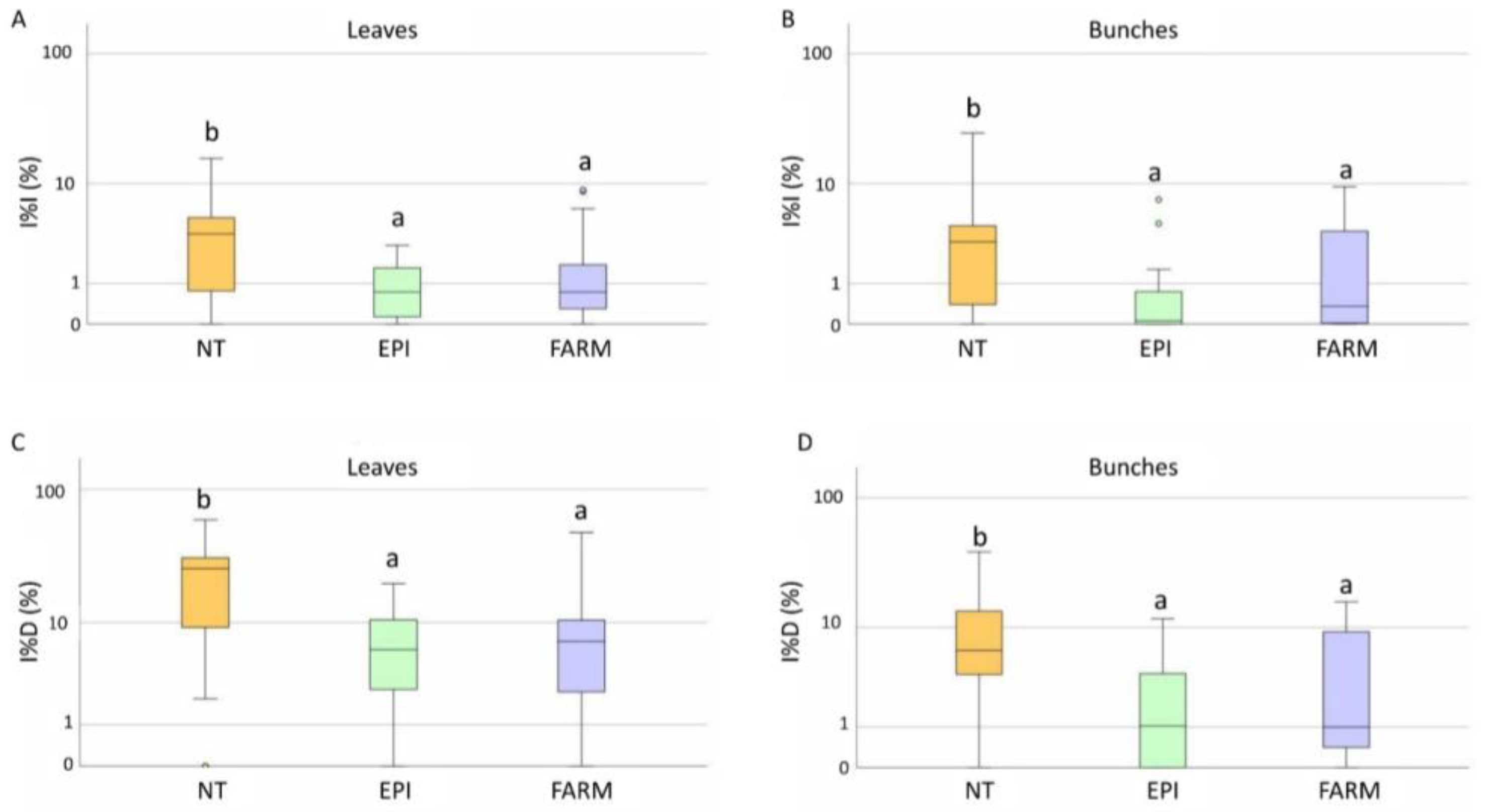 Plants 12 00285 g008