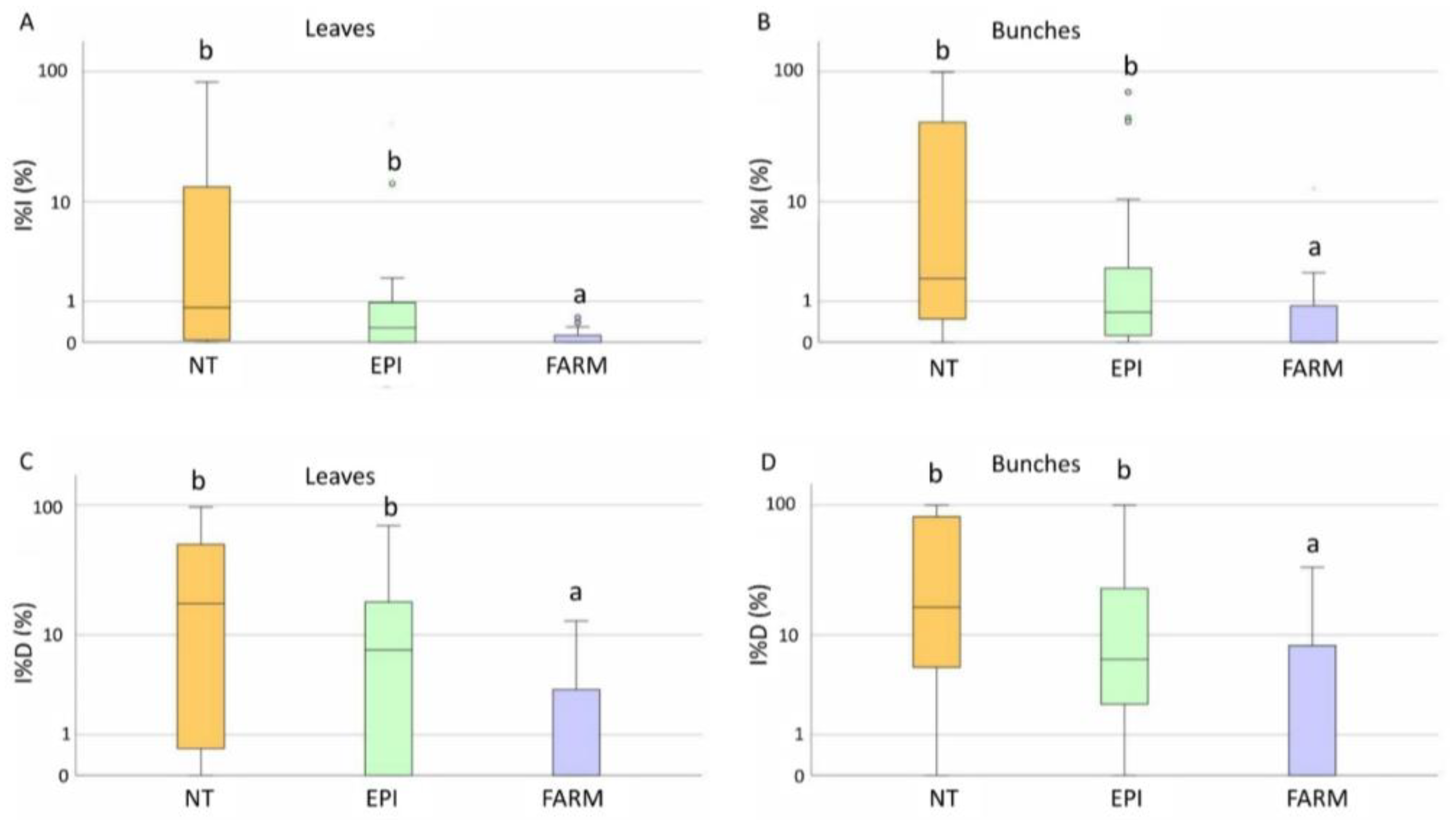 Plants 12 00285 g010