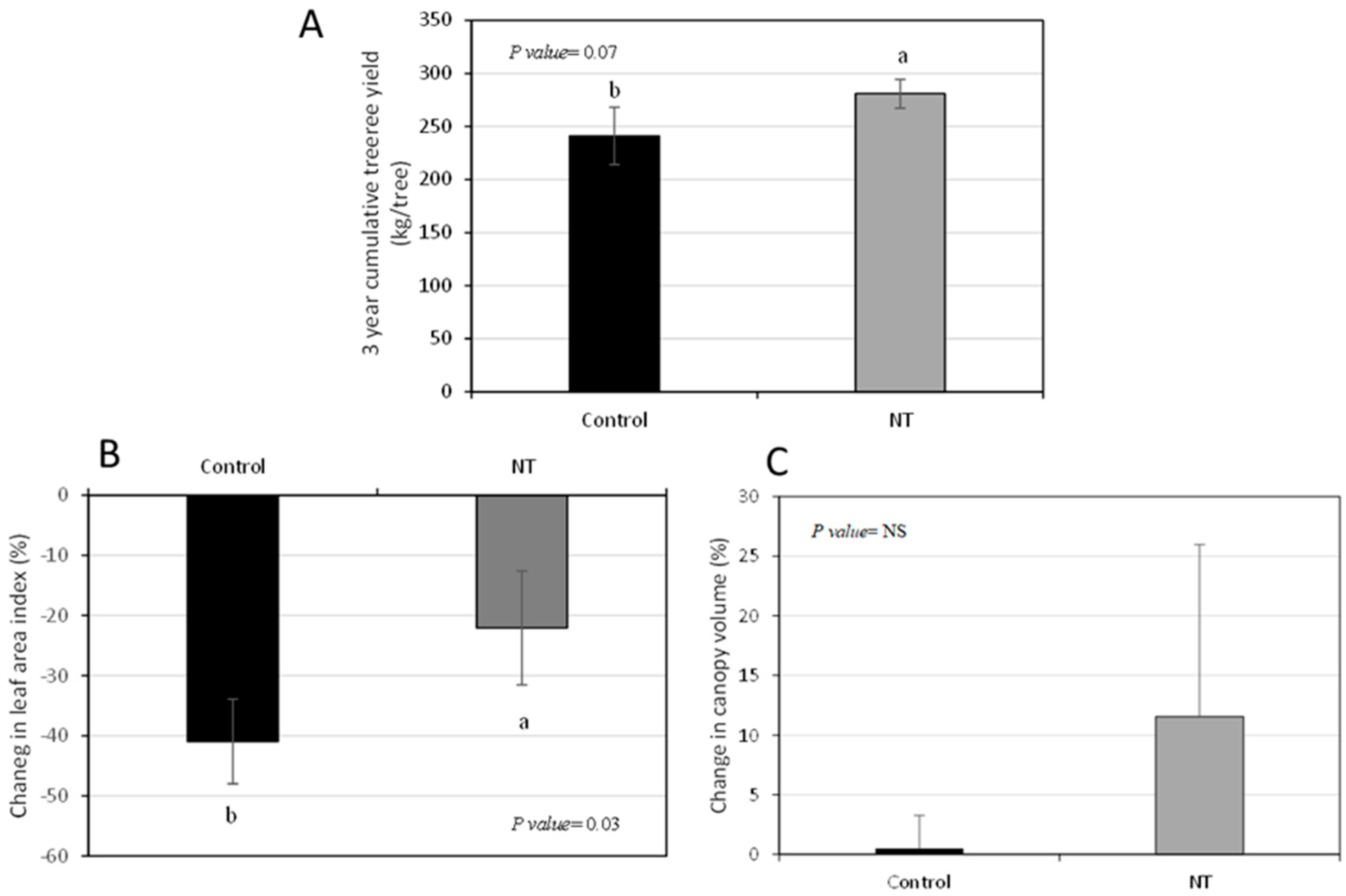 Plants 12 00290 g001