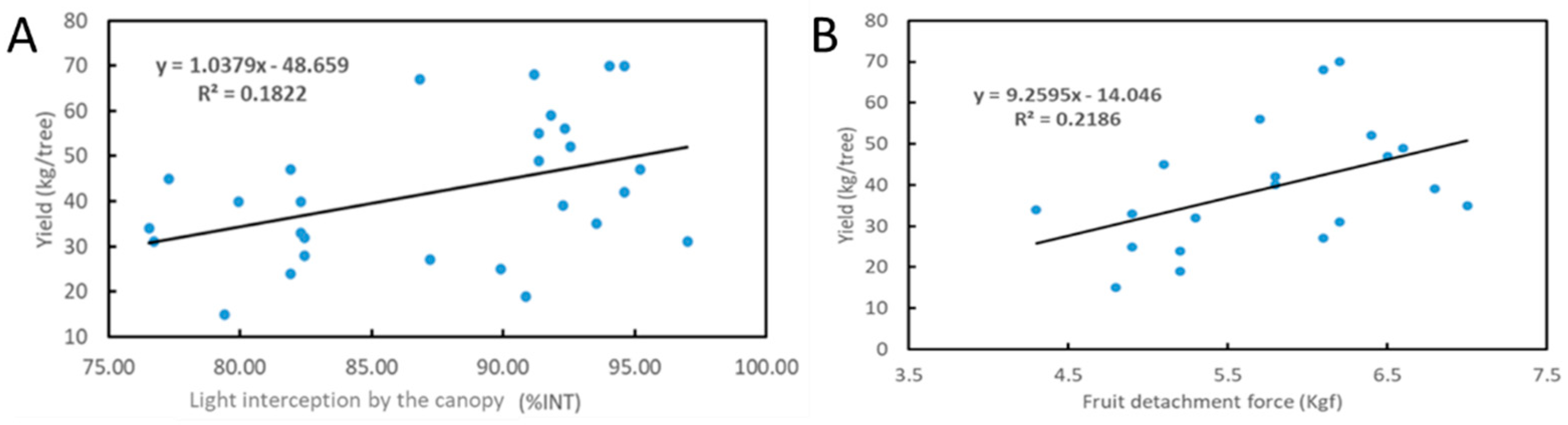 Plants 12 00290 g002