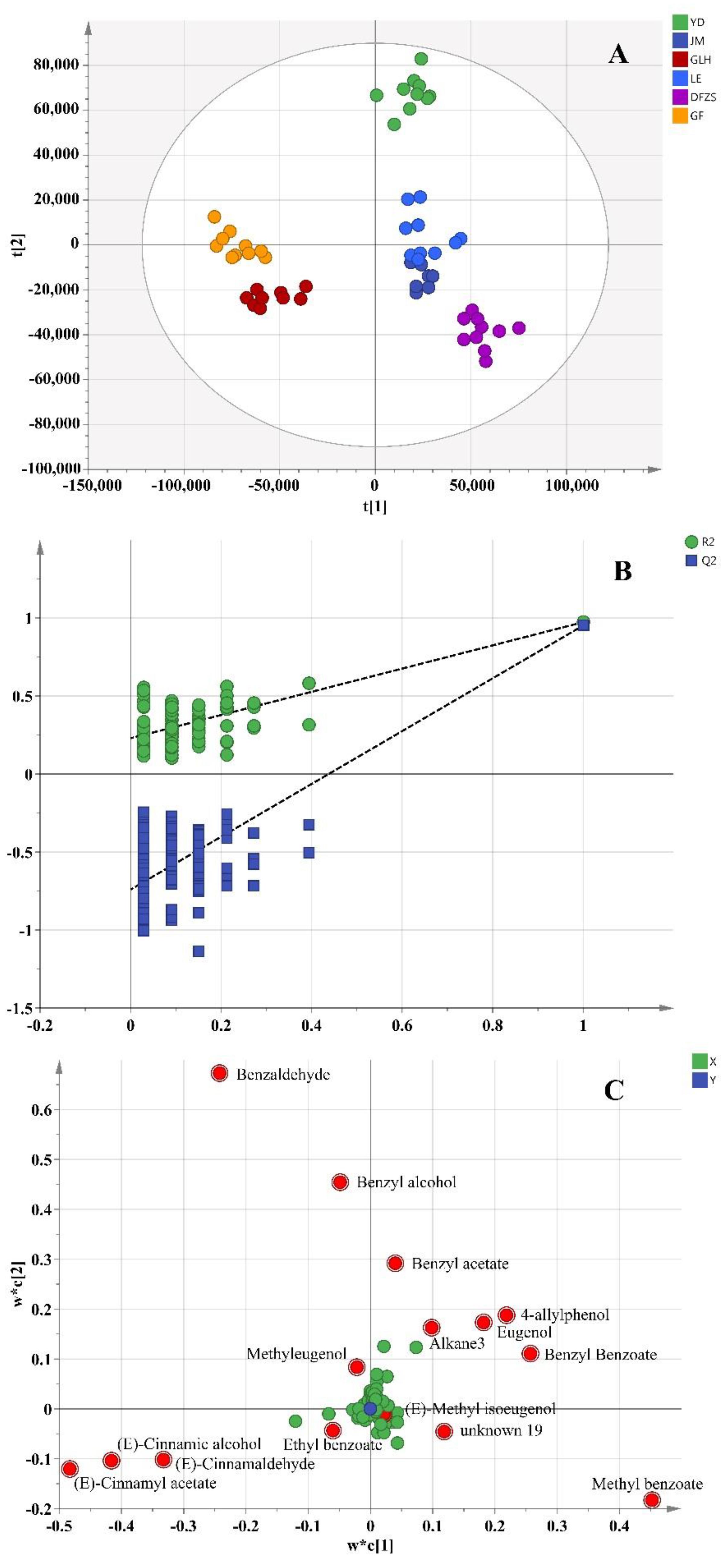 Plants 12 00308 g002 Plants 12 00308 g002