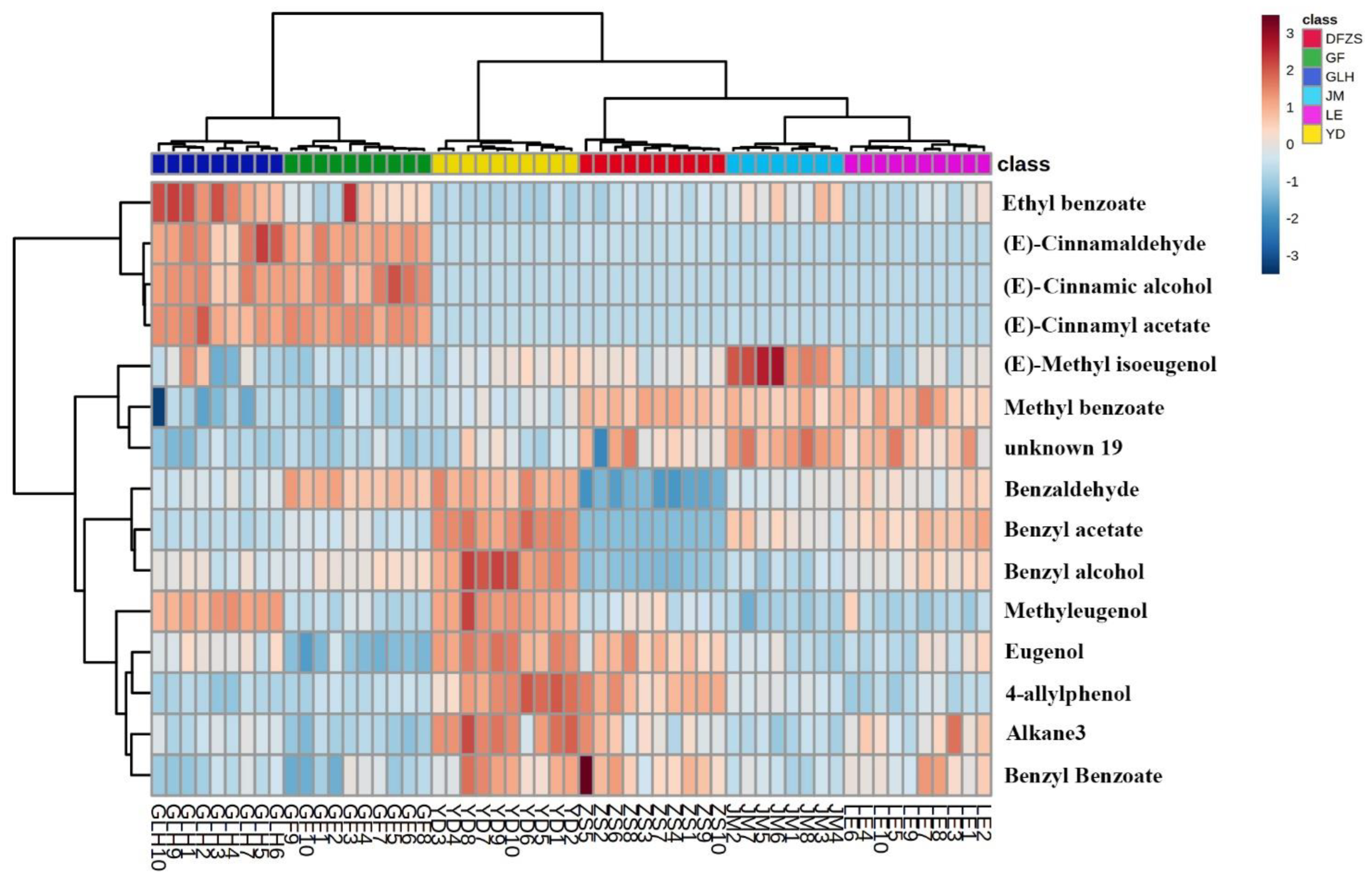 Plants 12 00308 g003 Plants 12 00308 g003