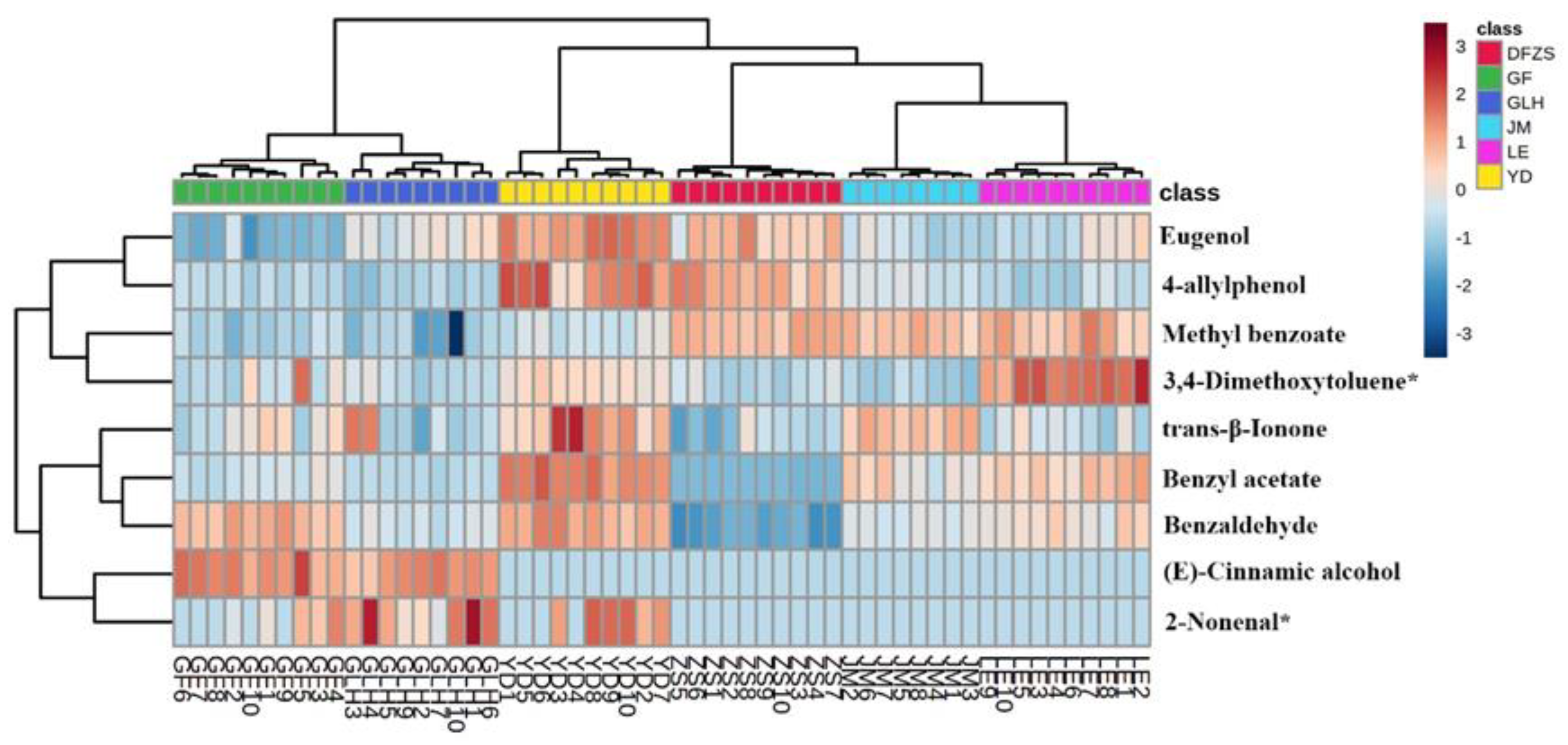 Plants 12 00308 g005 Plants 12 00308 g005
