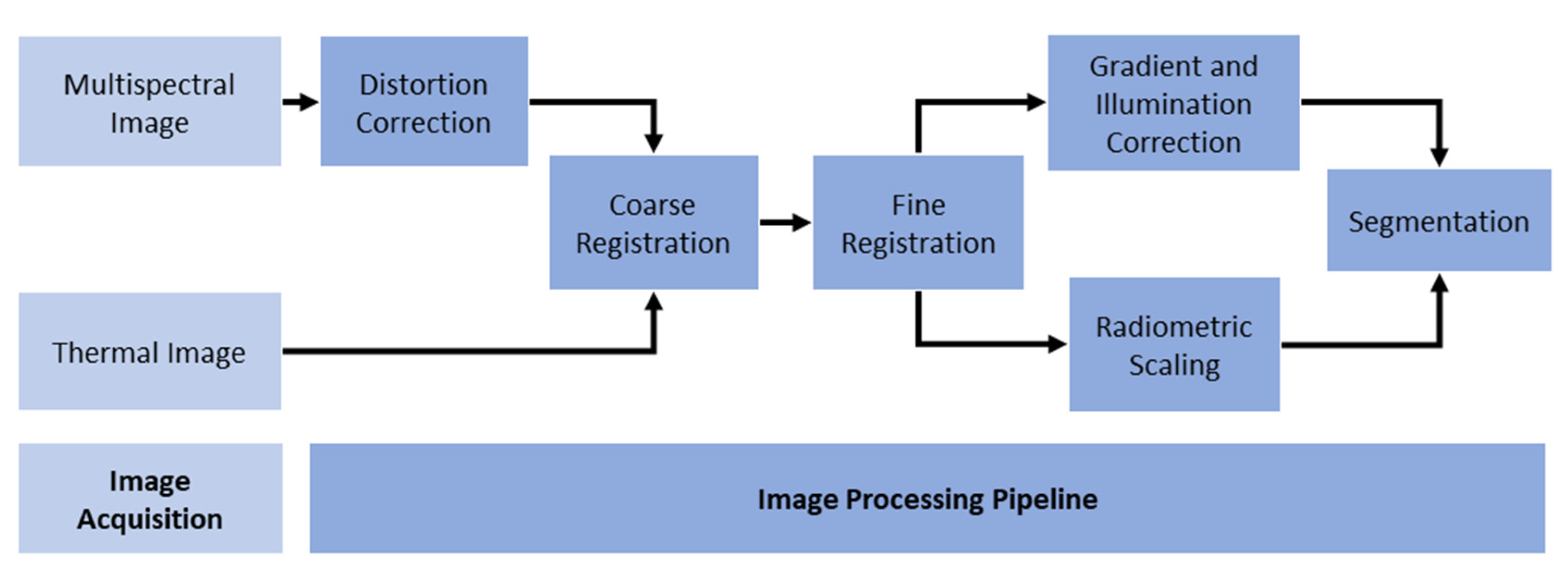 Plants 12 00317 g002 Plants 12 00317 g002