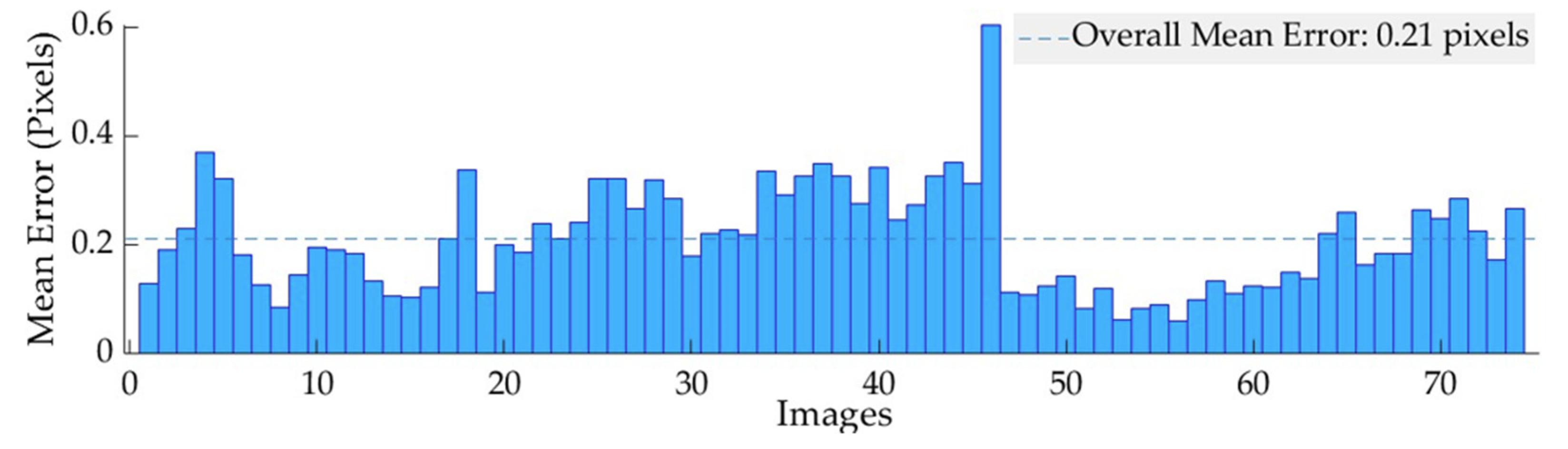 Plants 12 00317 g013 Plants 12 00317 g013