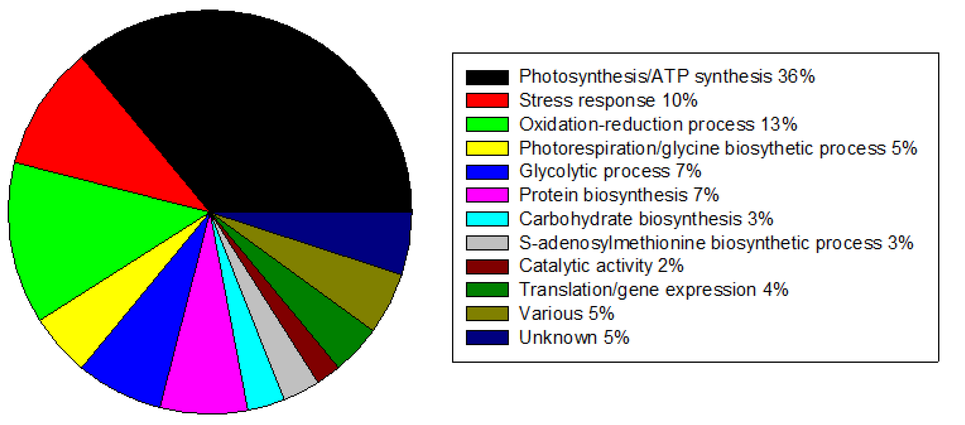 Plants 12 00333 g004