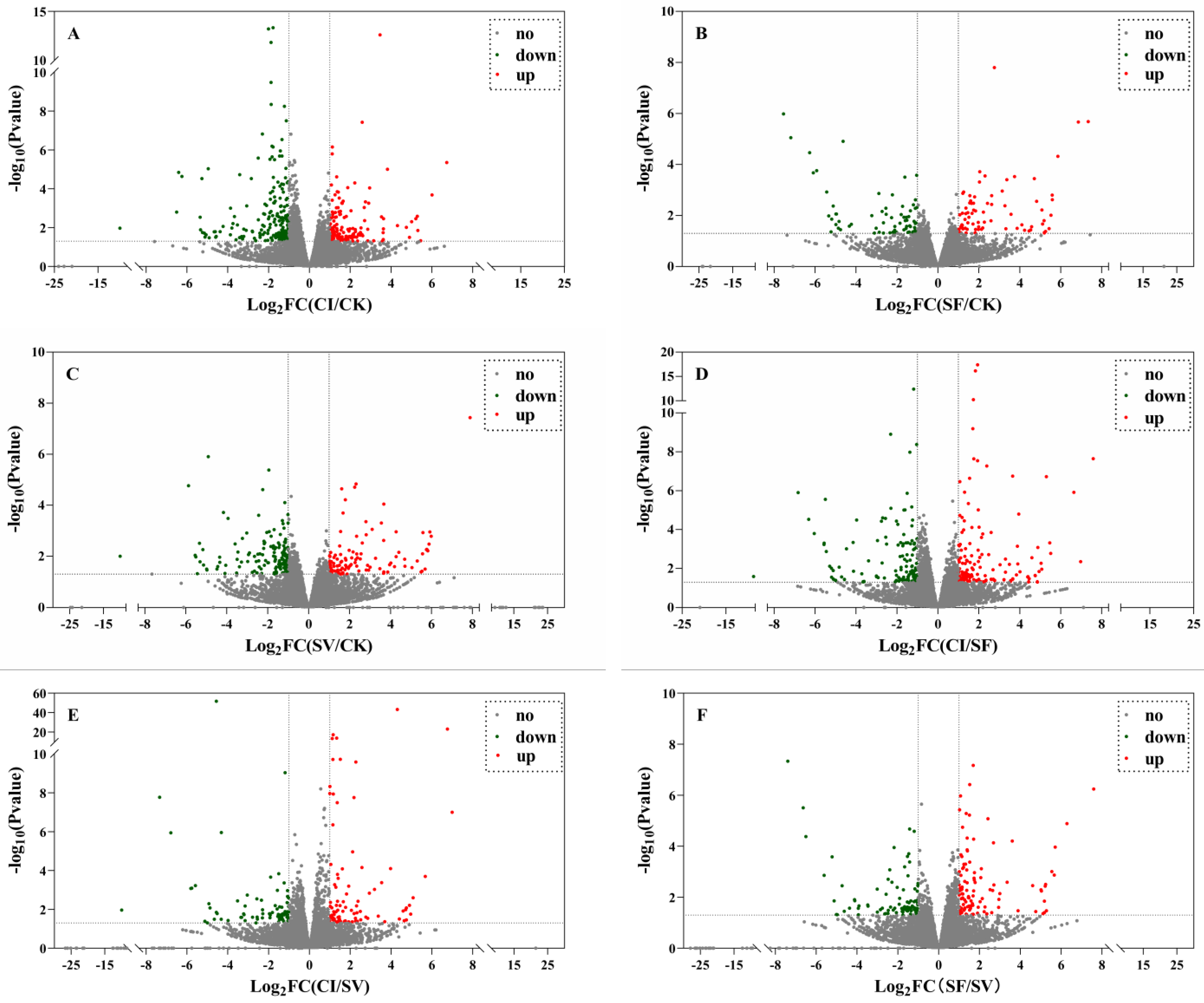 Plants 12 00345 g002 Plants 12 00345 g002