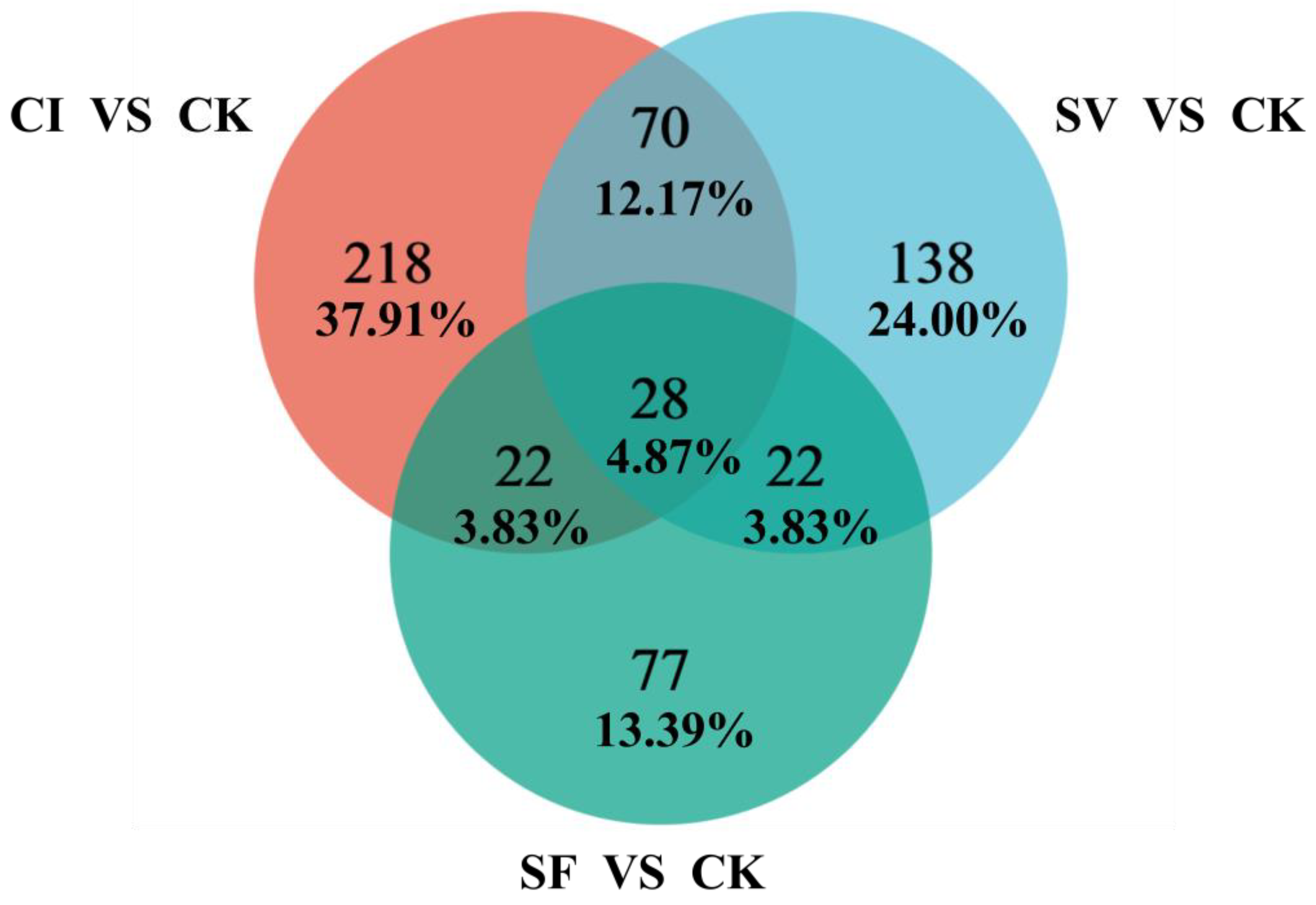 Plants 12 00345 g003 Plants 12 00345 g003
