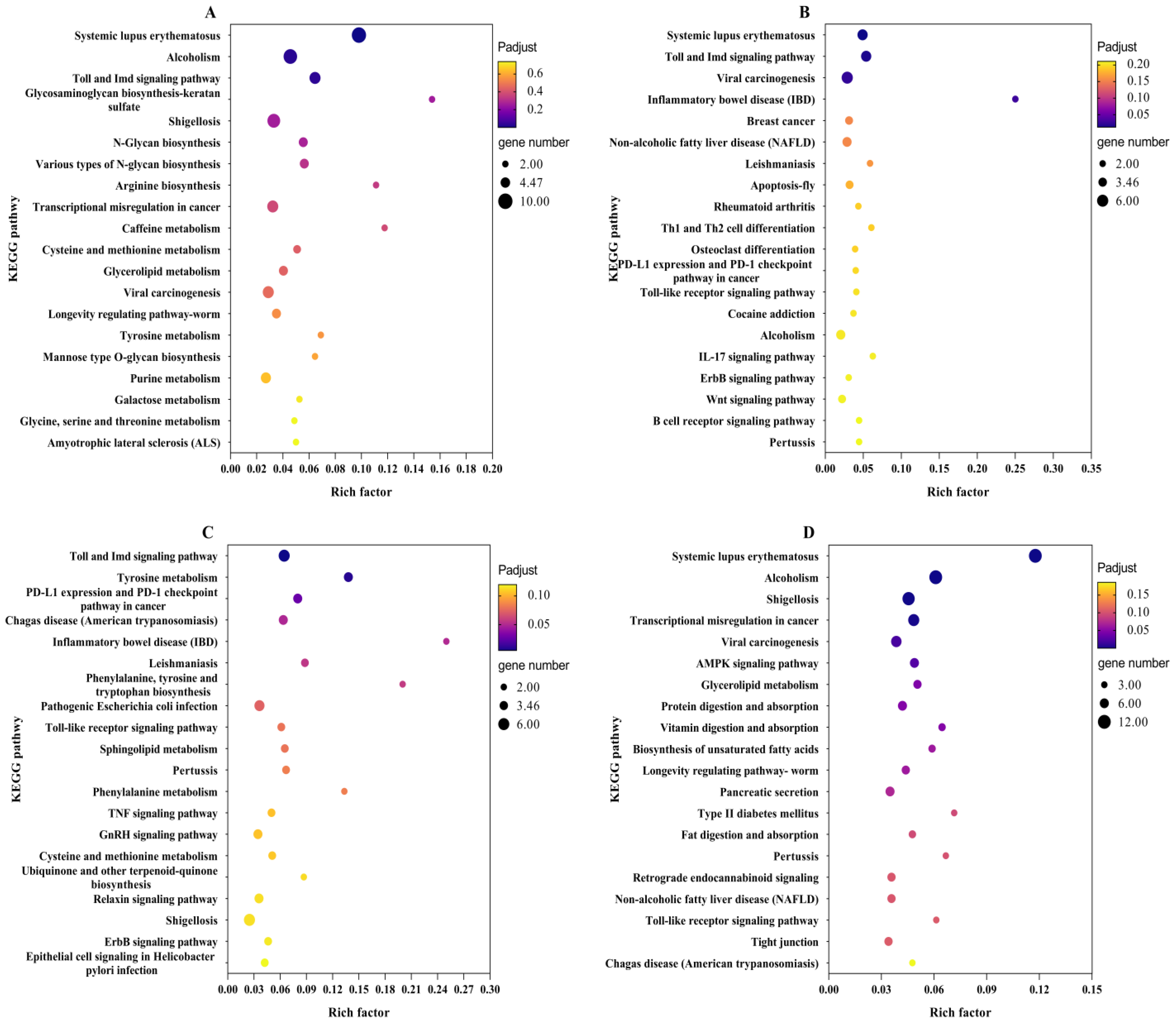 Plants 12 00345 g004a Plants 12 00345 g004a