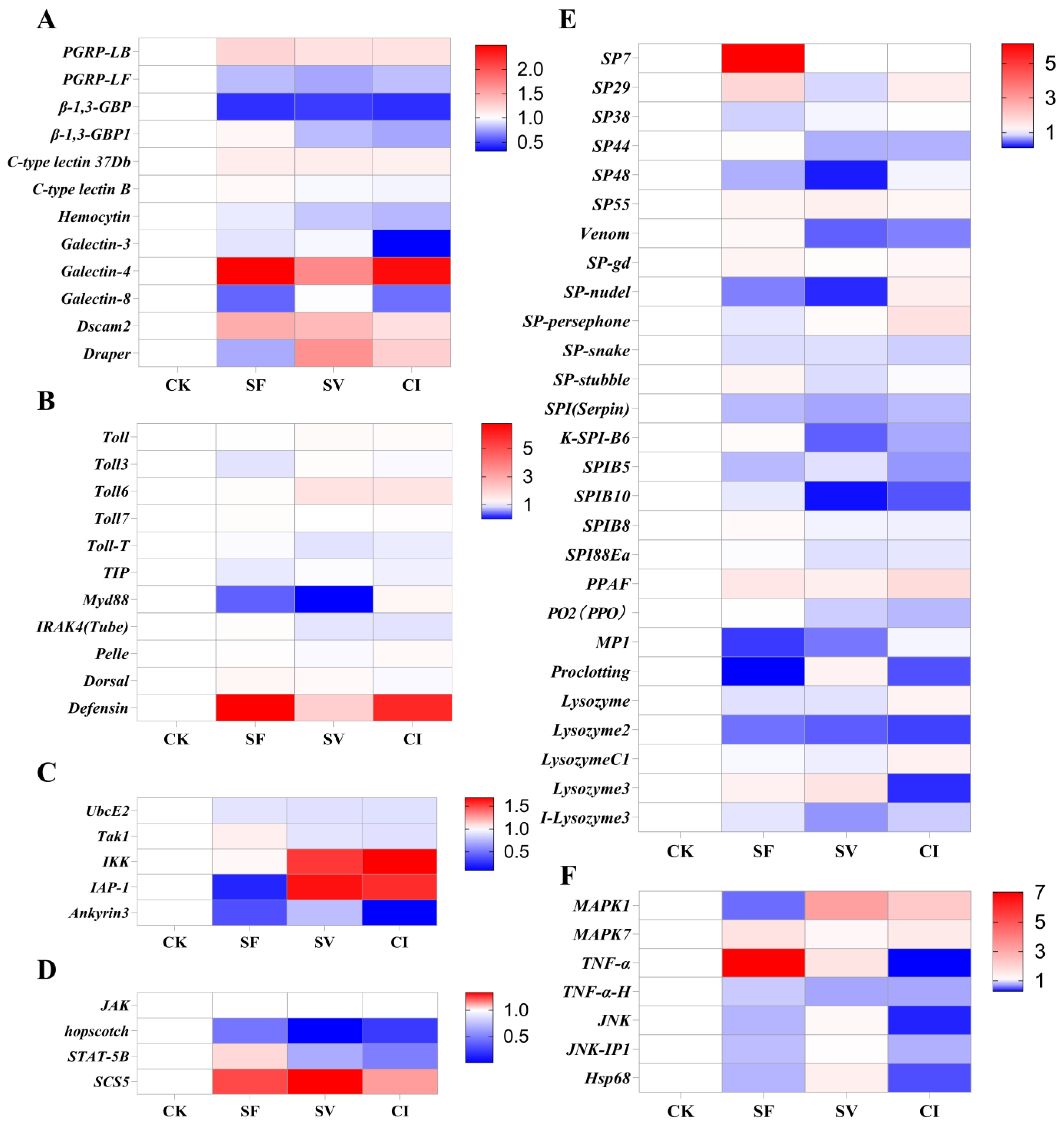 Plants 12 00345 g005 Plants 12 00345 g005