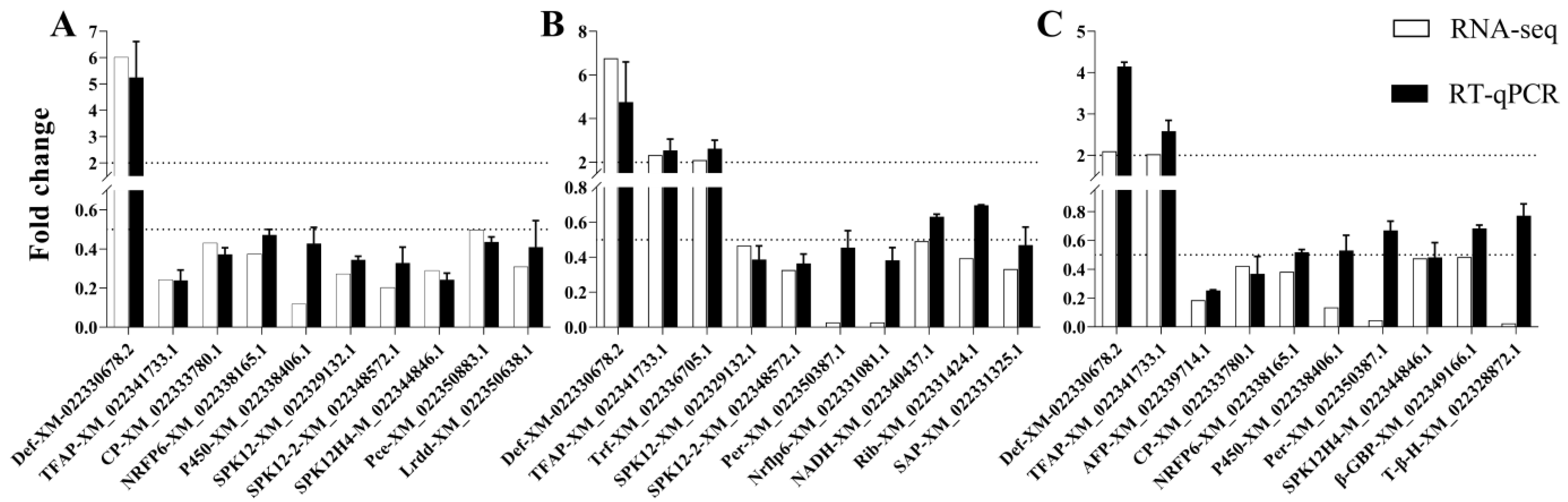 Plants 12 00345 g006 Plants 12 00345 g006