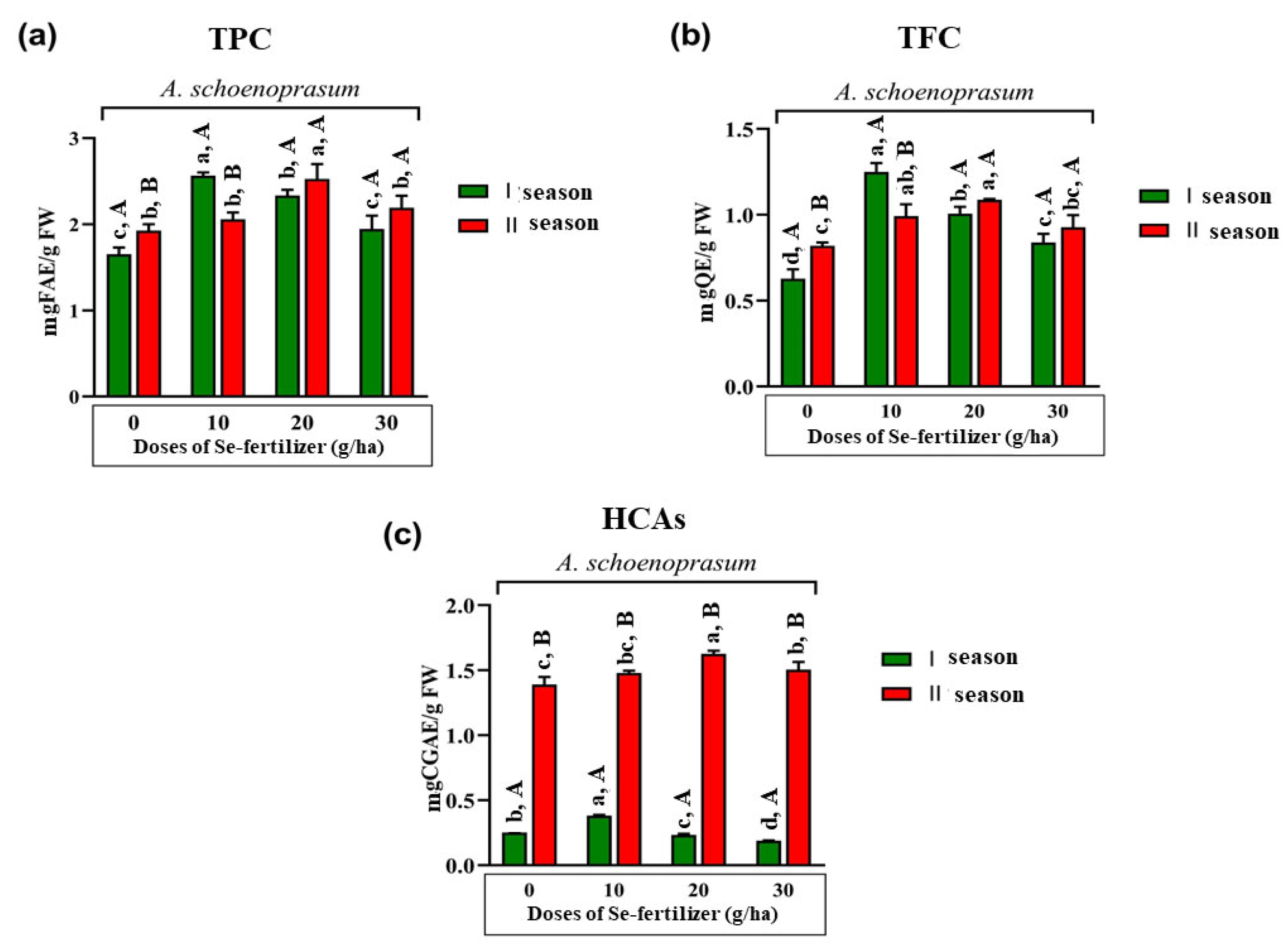 Plants 12 00349 g002