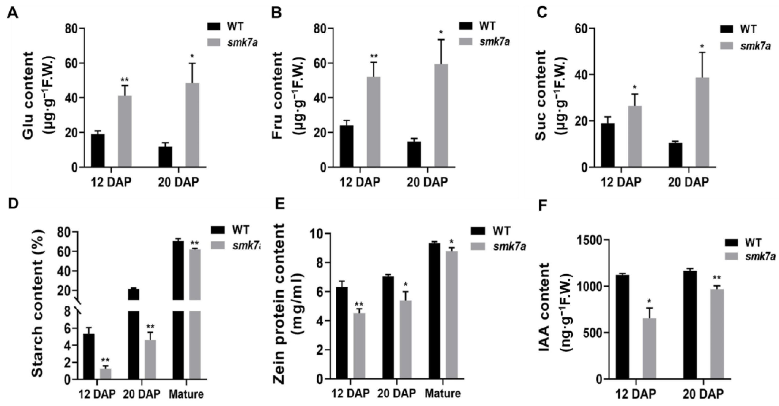 Plants 12 00354 g003