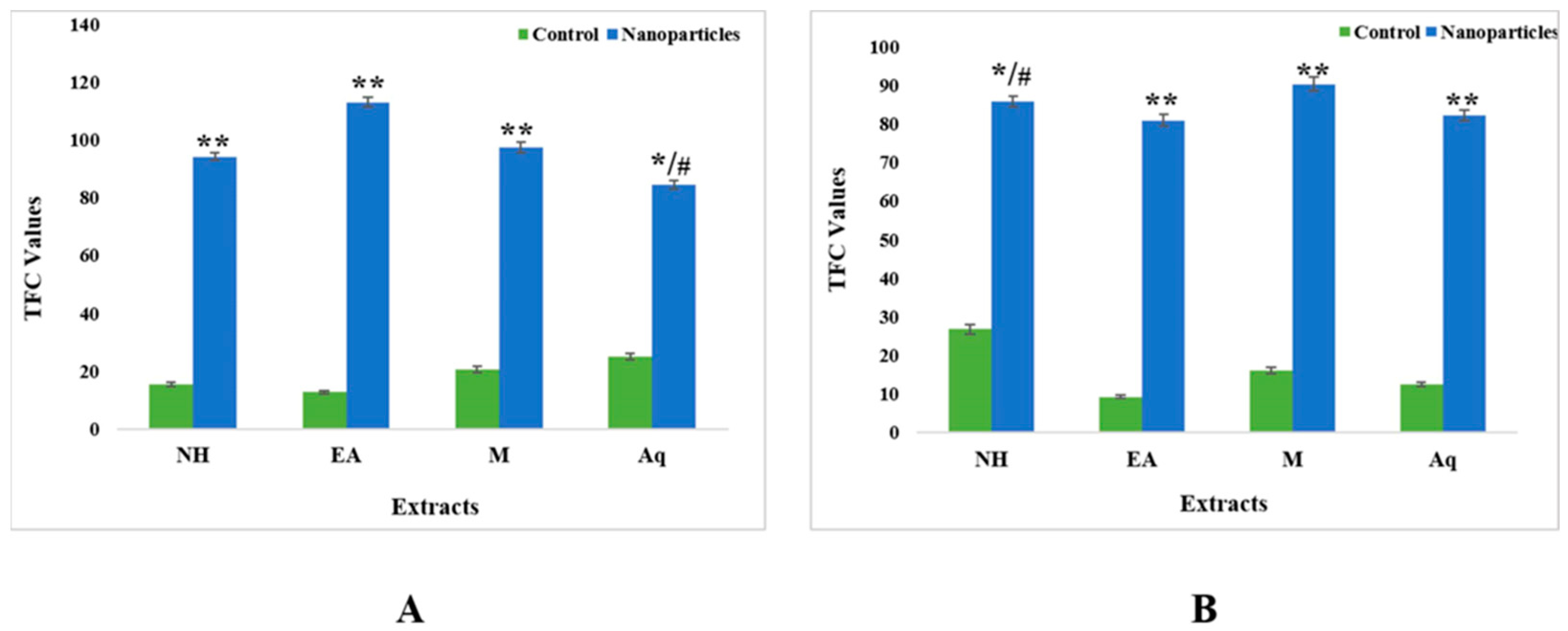 Plants 12 00362 g008 Plants 12 00362 g008