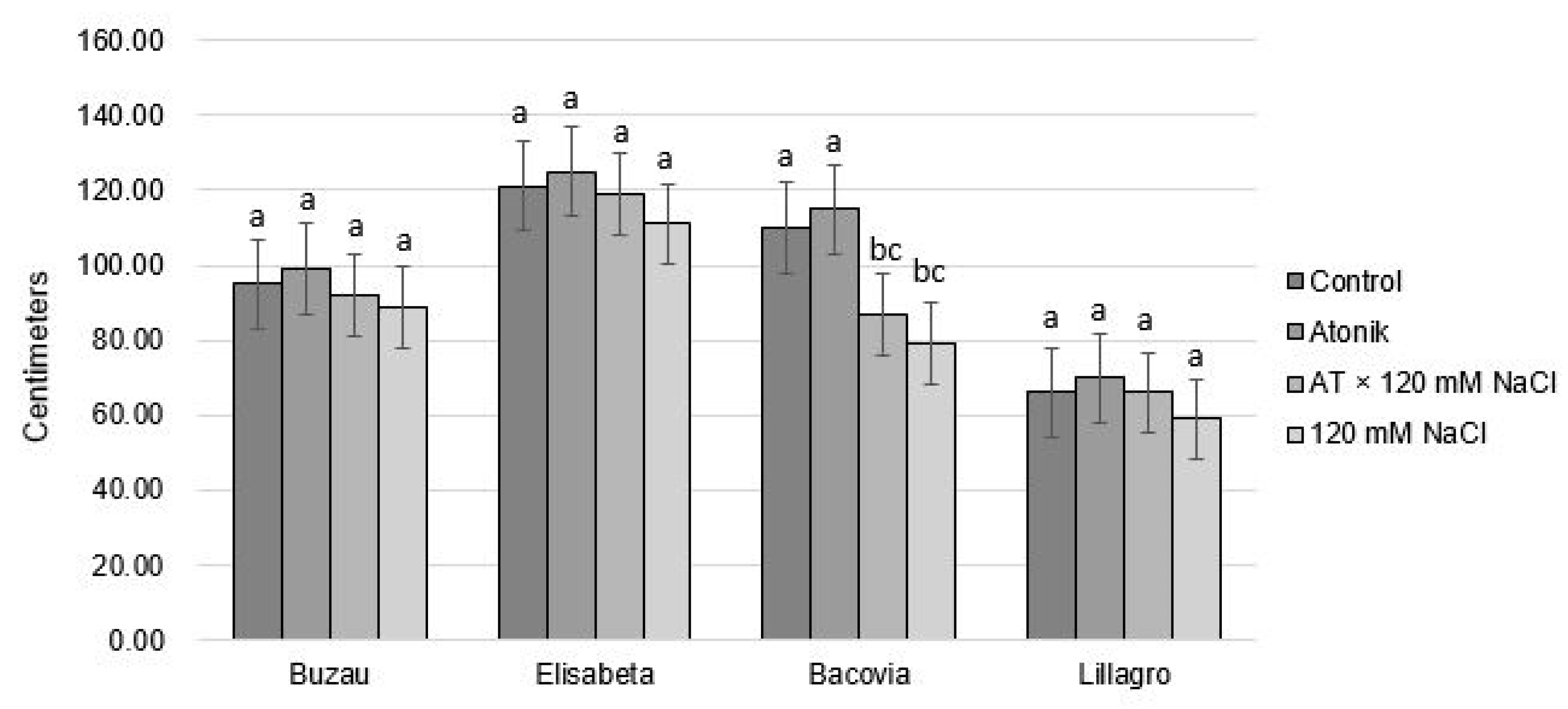Plants 12 00363 g001 Plants 12 00363 g001