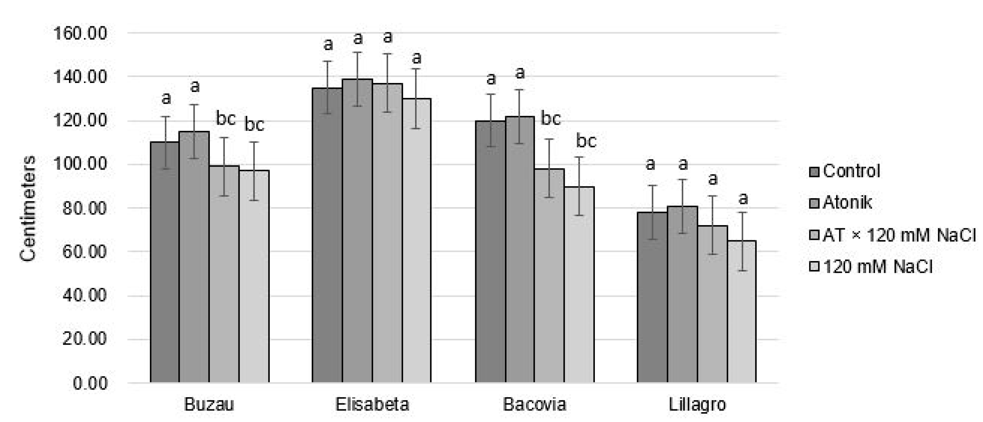 Plants 12 00363 g002 Plants 12 00363 g002