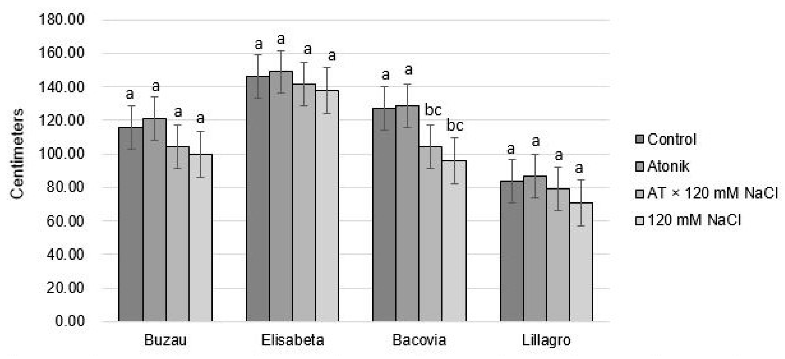 Plants 12 00363 g003 Plants 12 00363 g003