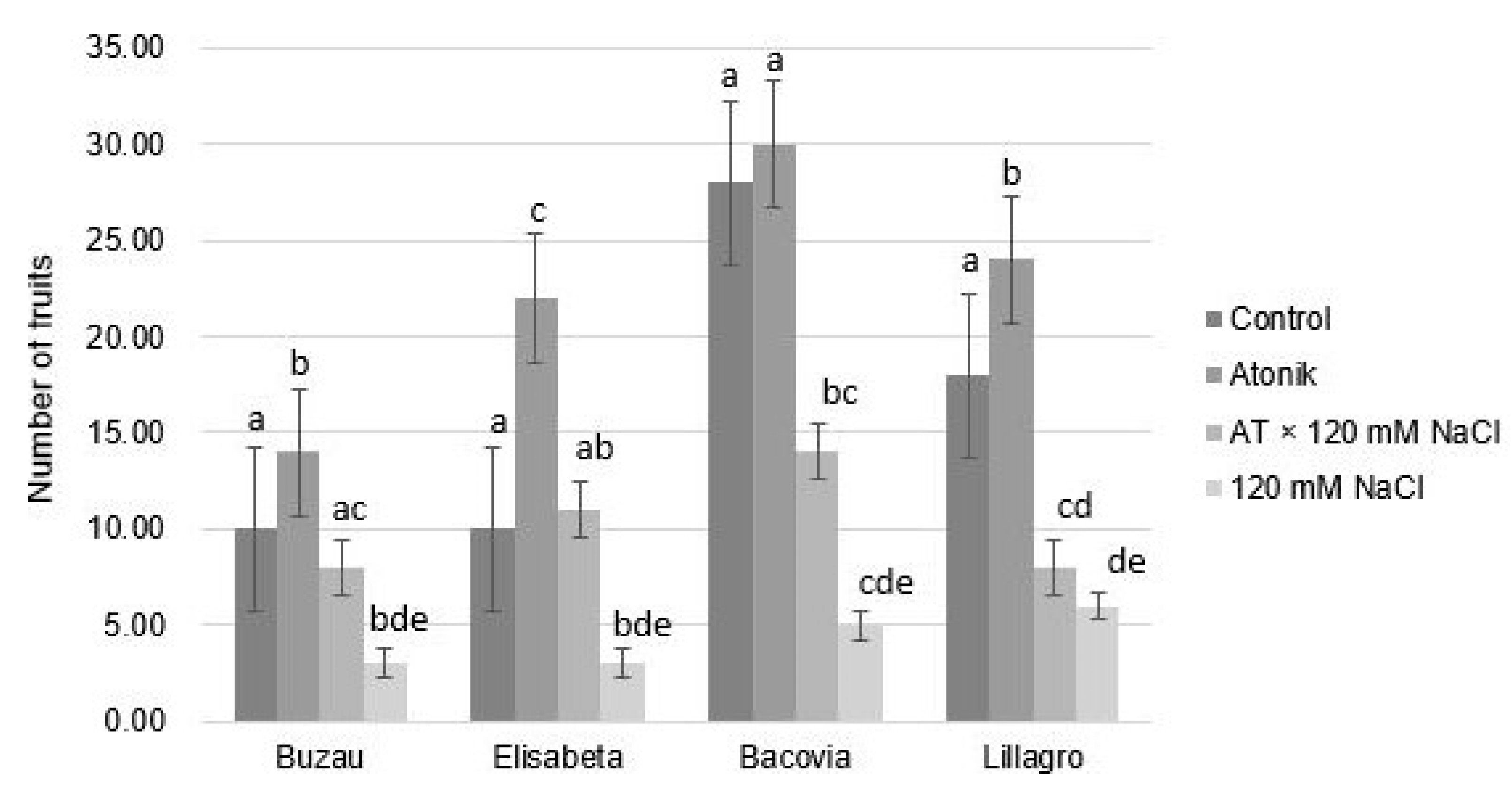 Plants 12 00363 g005 Plants 12 00363 g005