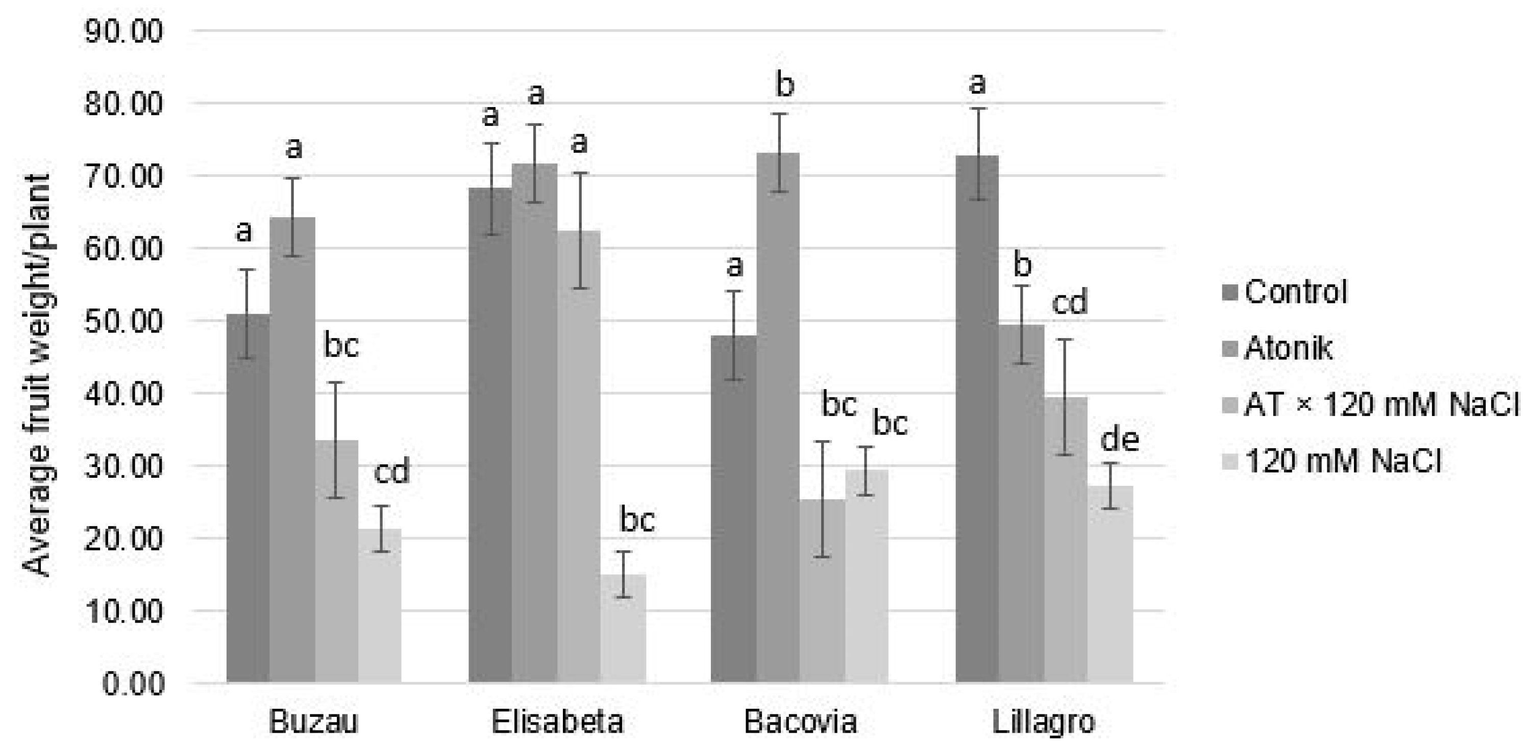 Plants 12 00363 g006 Plants 12 00363 g006