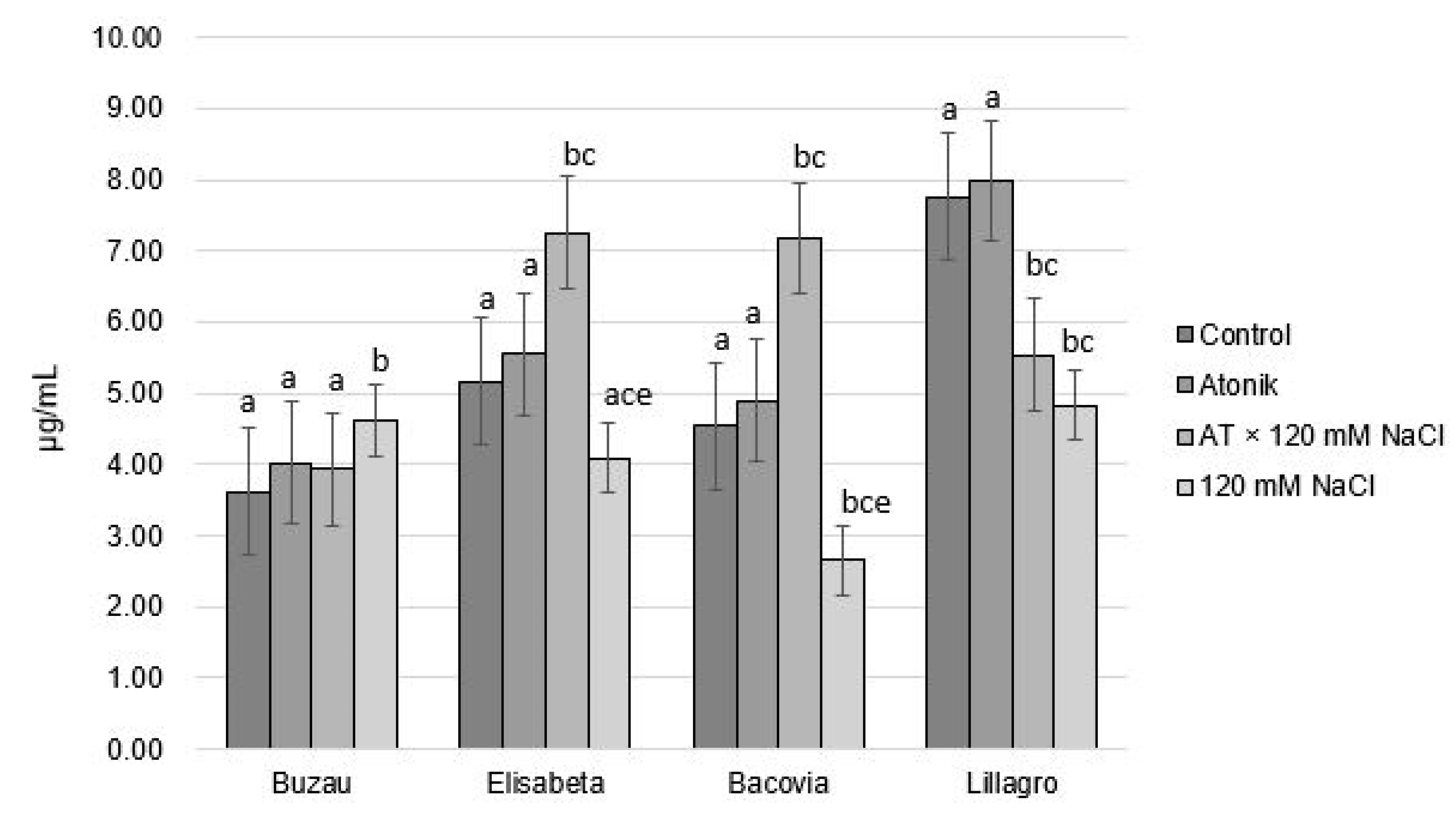 Plants 12 00363 g007 Plants 12 00363 g007