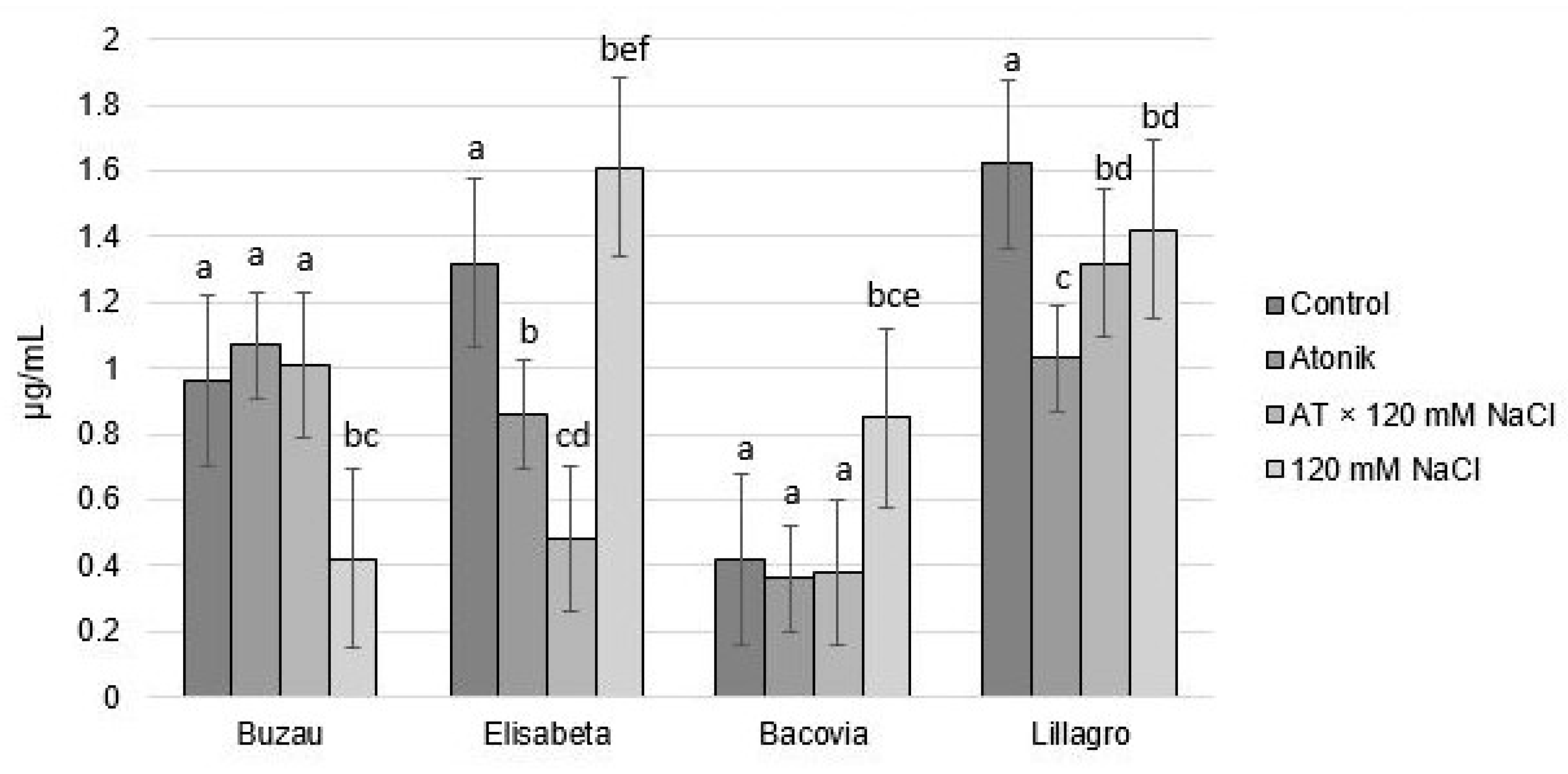 Plants 12 00363 g009 Plants 12 00363 g009