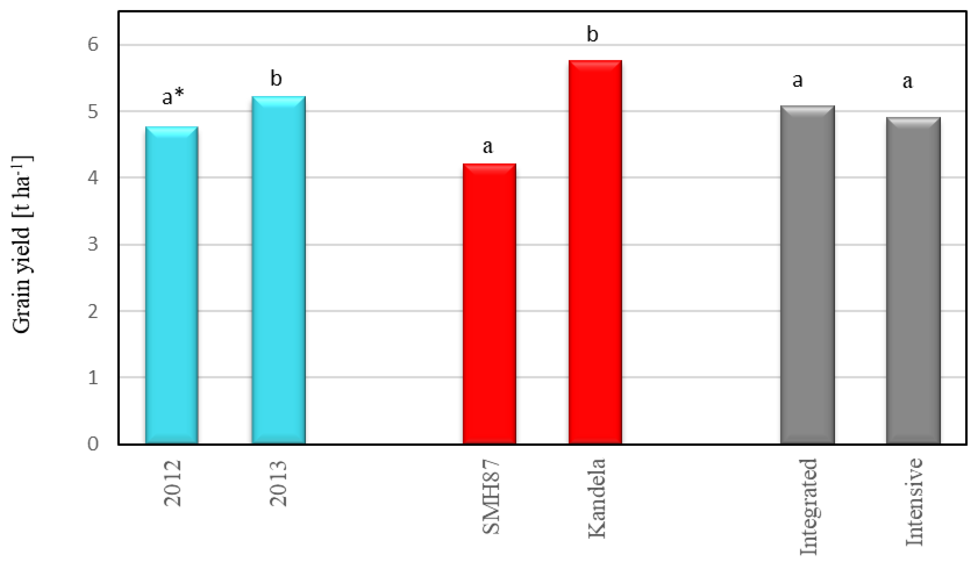 Plants 12 00364 g001 Plants 12 00364 g001