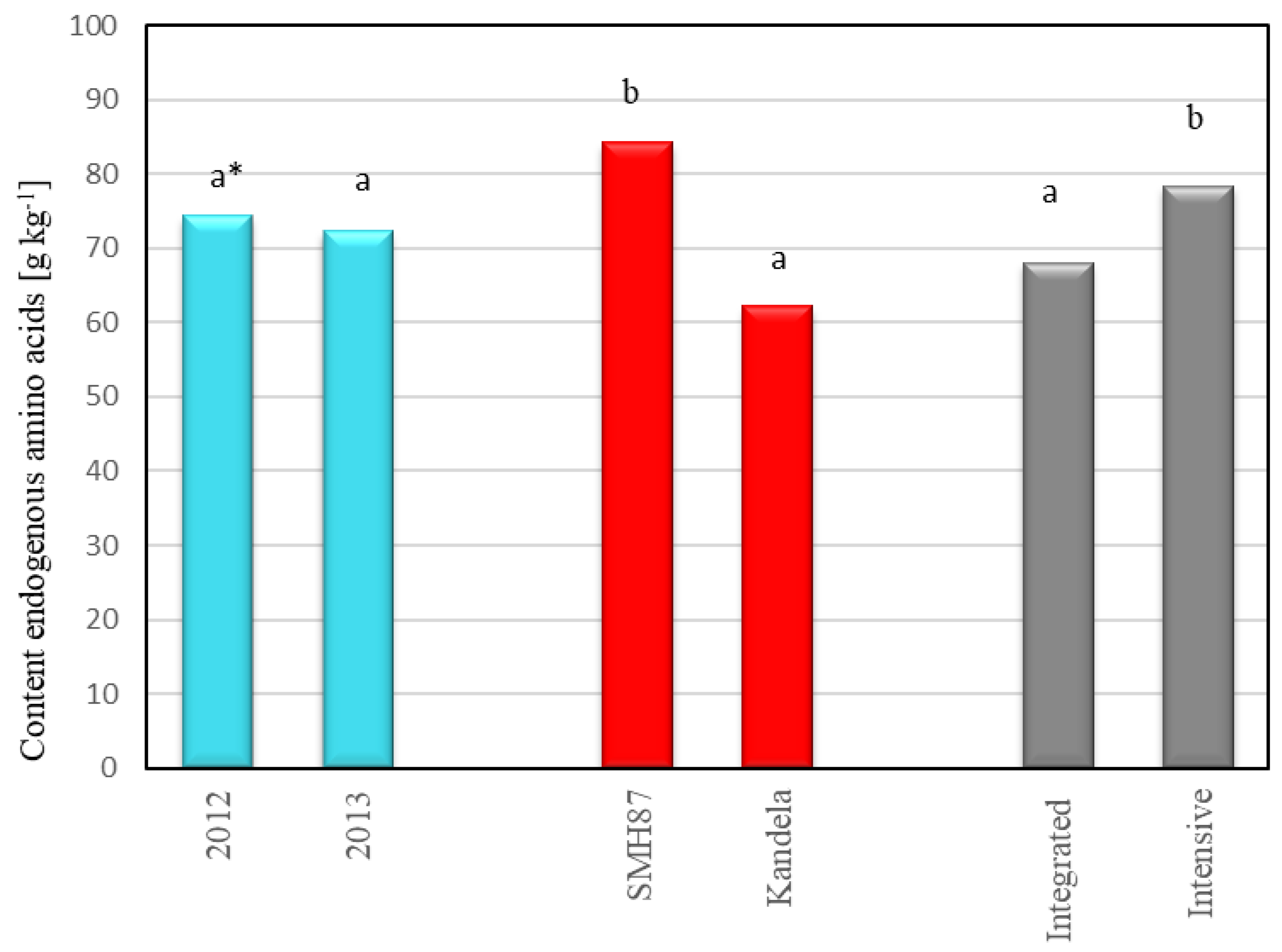Plants 12 00364 g004 Plants 12 00364 g004