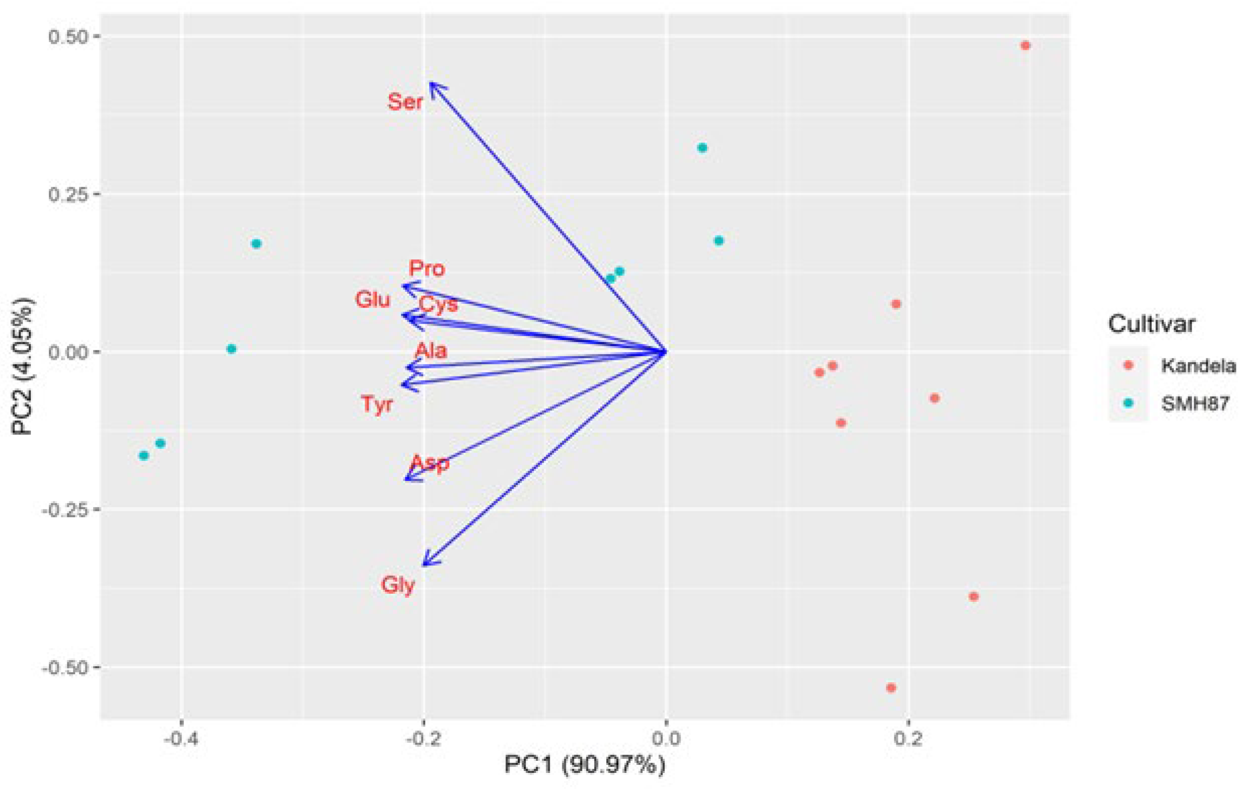 Plants 12 00364 g005 Plants 12 00364 g005