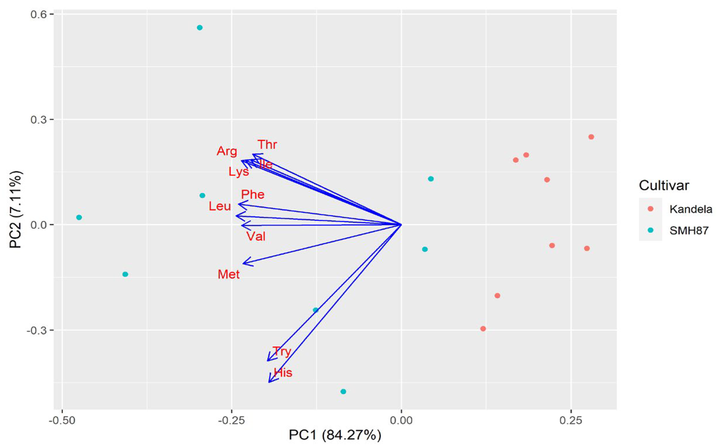 Plants 12 00364 g006 Plants 12 00364 g006