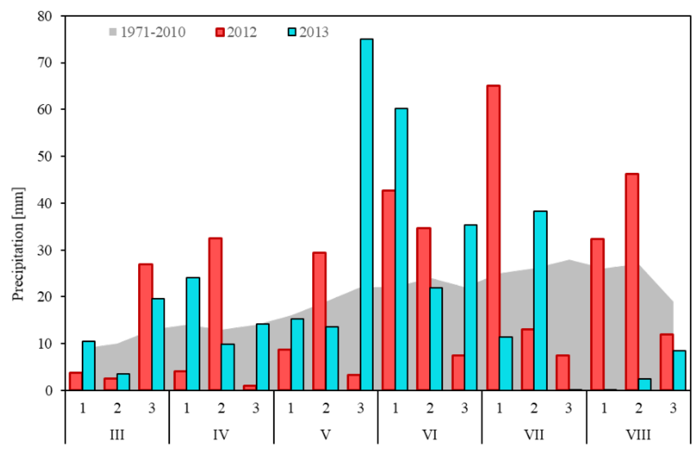 Plants 12 00364 g008 Plants 12 00364 g008