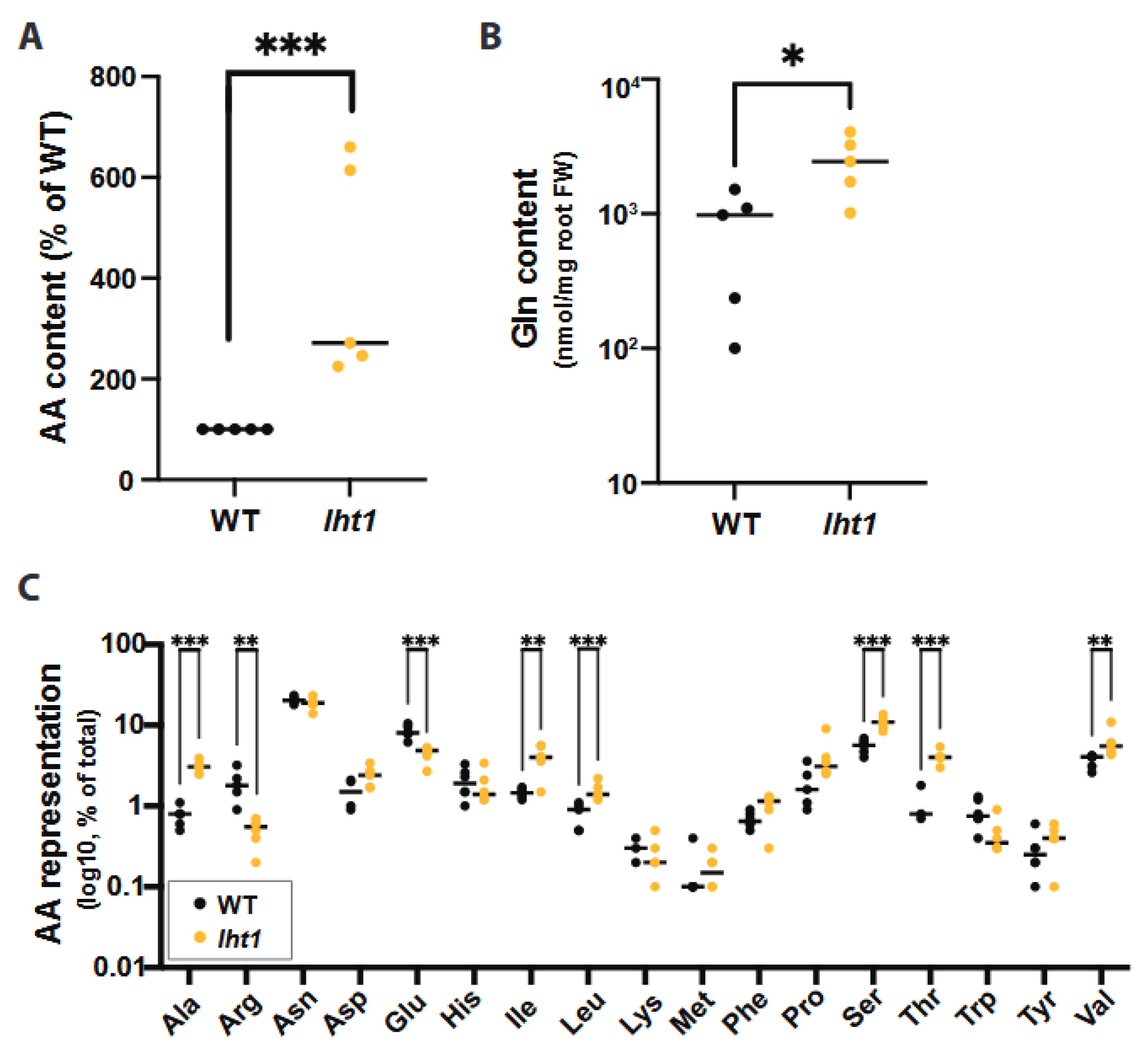 Plants 12 00371 g001 Plants 12 00371 g001