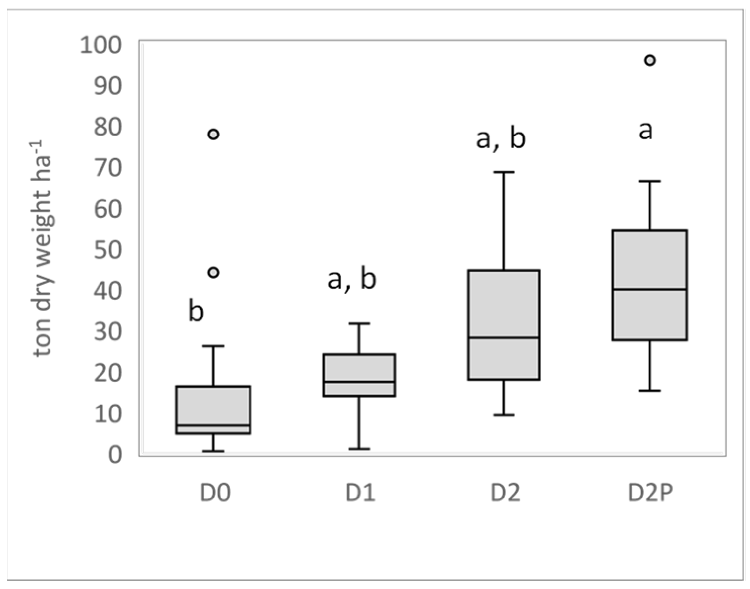 Plants 12 00372 g004