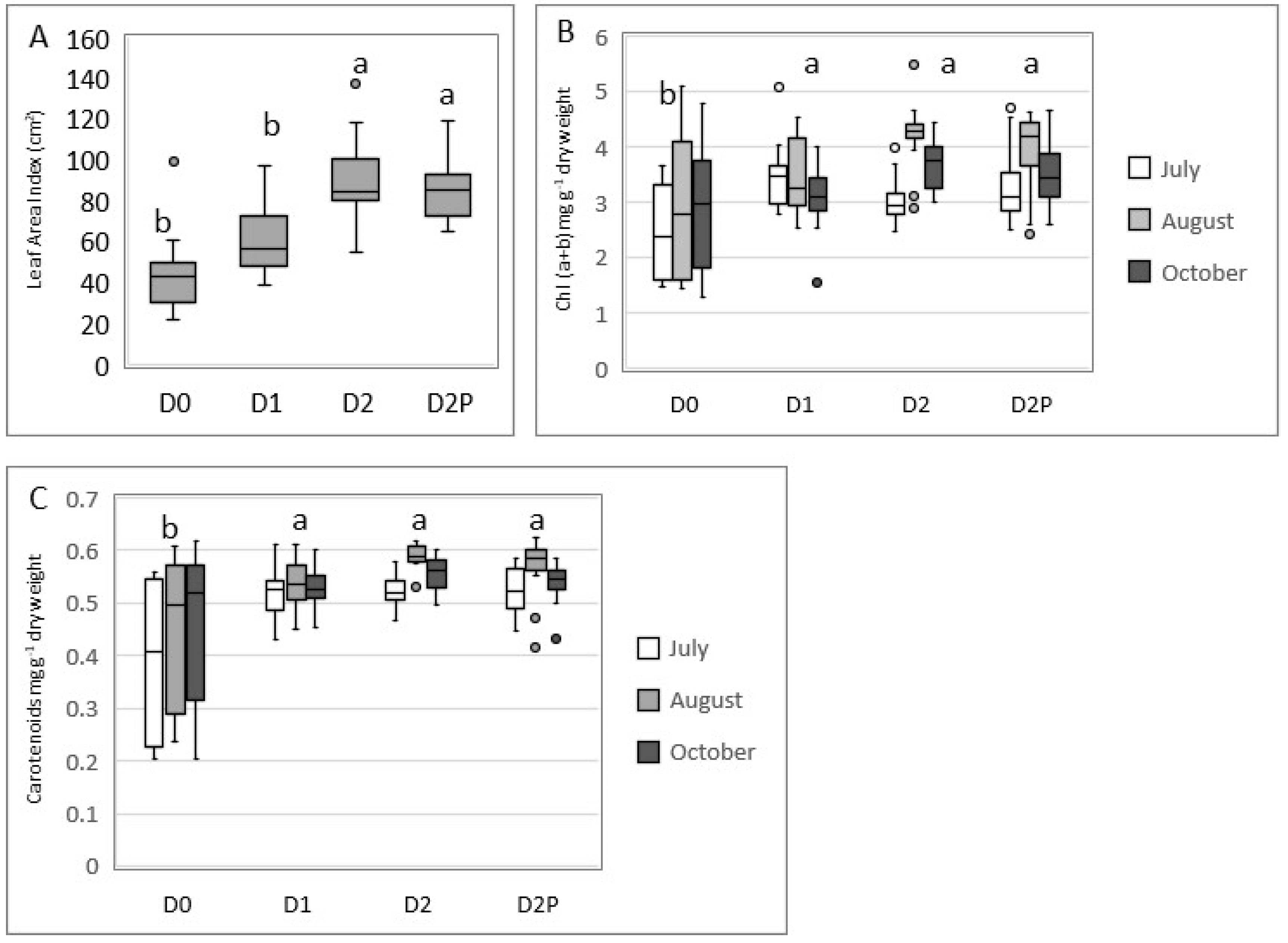 Plants 12 00372 g005