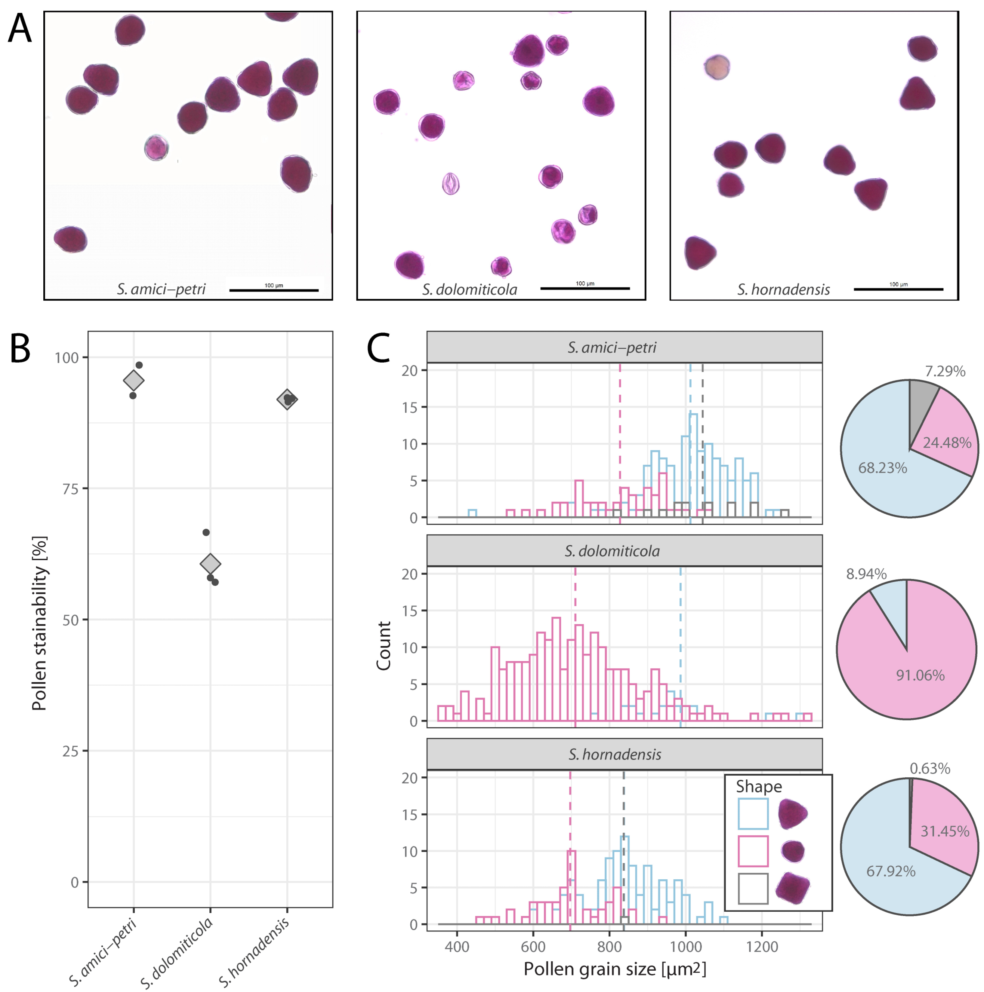 Plants 12 00373 g002 Plants 12 00373 g002