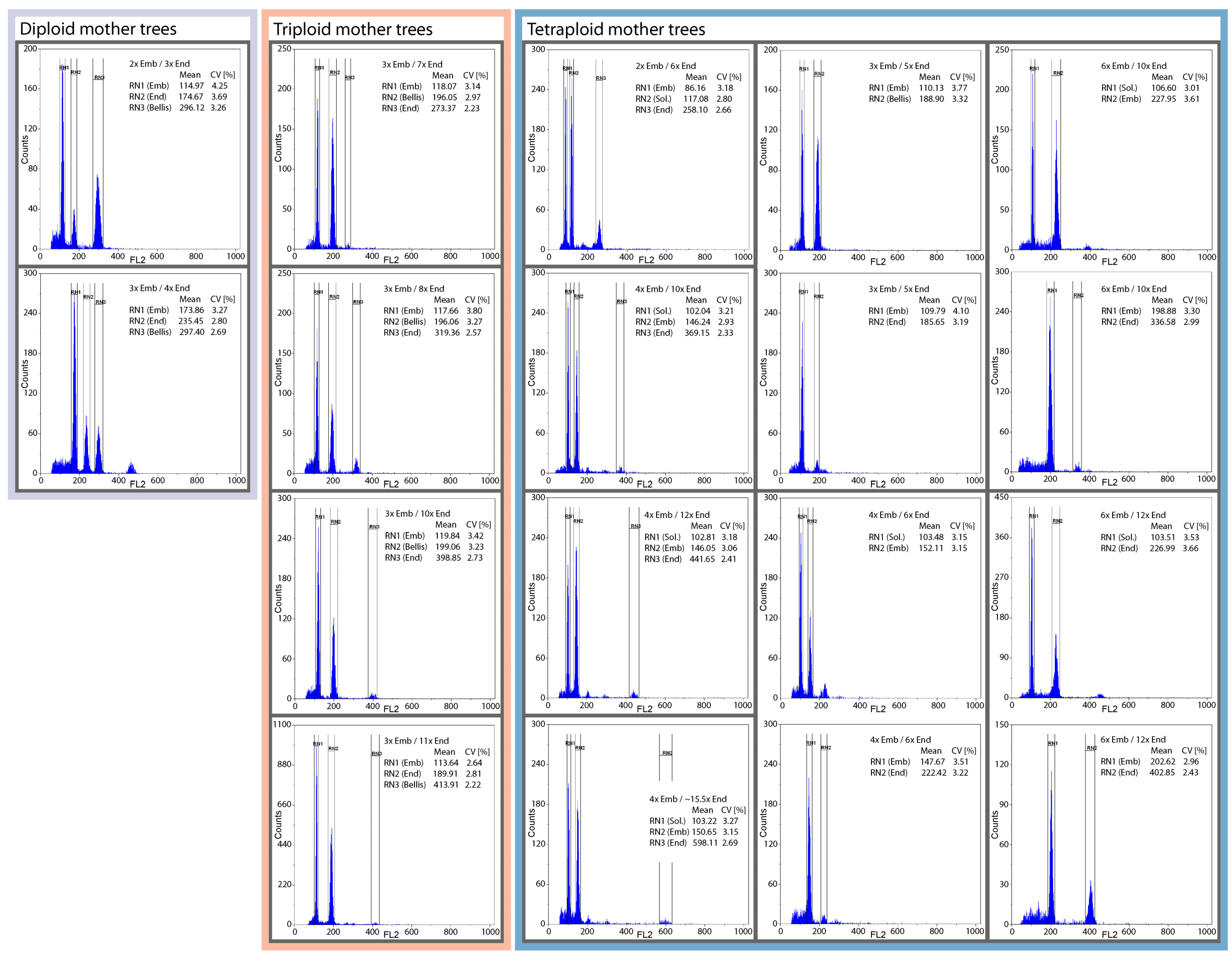 Plants 12 00373 g004 Plants 12 00373 g004