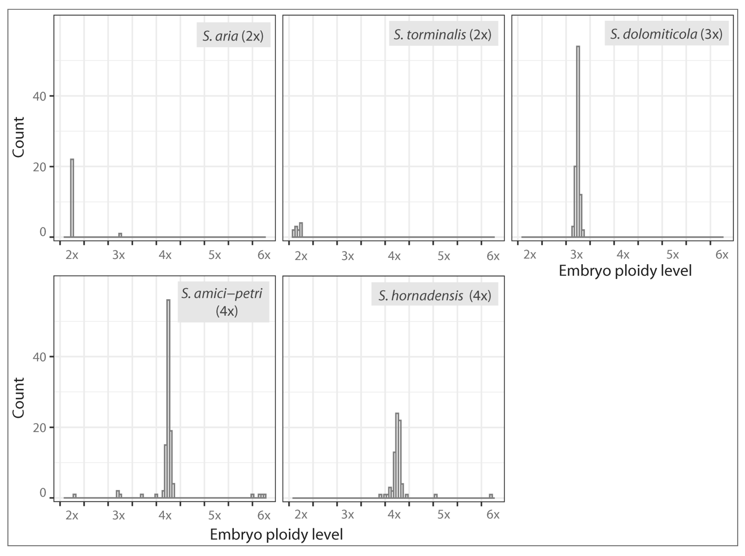 Plants 12 00373 g005 Plants 12 00373 g005