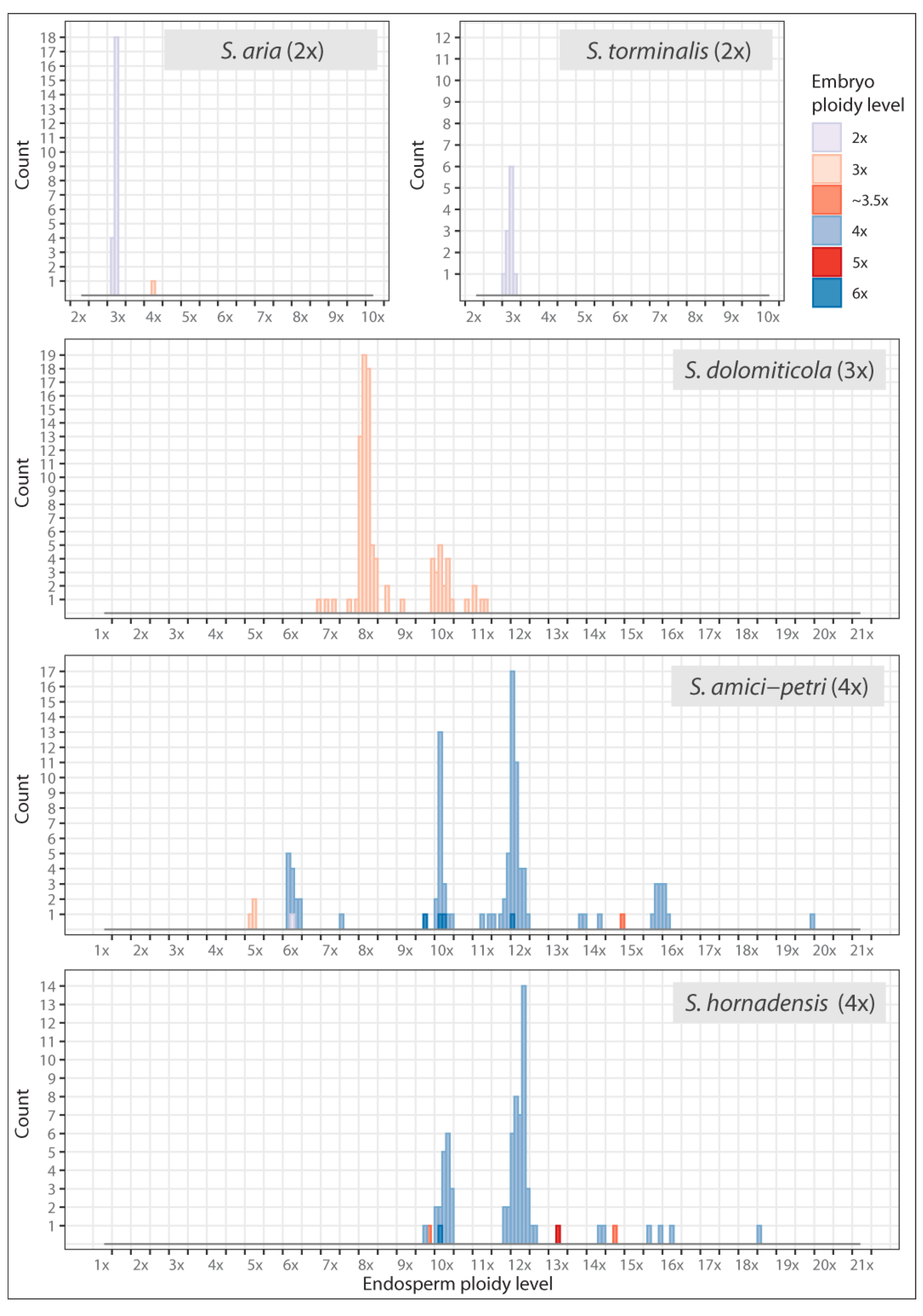 Plants 12 00373 g006 Plants 12 00373 g006